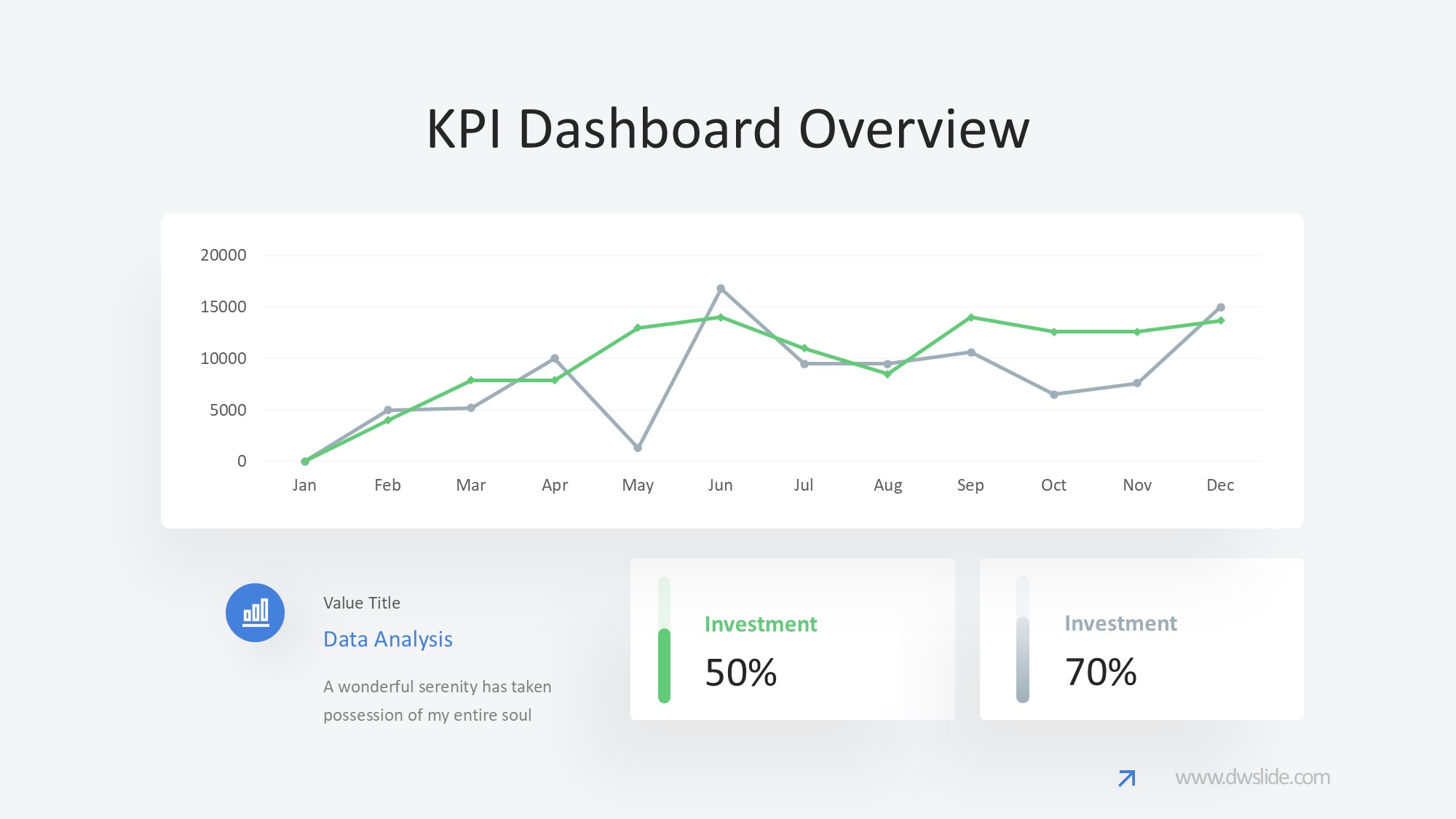 KPI仪表盘图表图示PPT模板