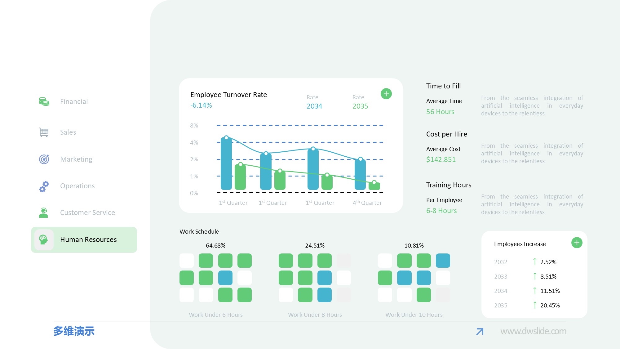 KPI仪表盘图表图示PPT模板