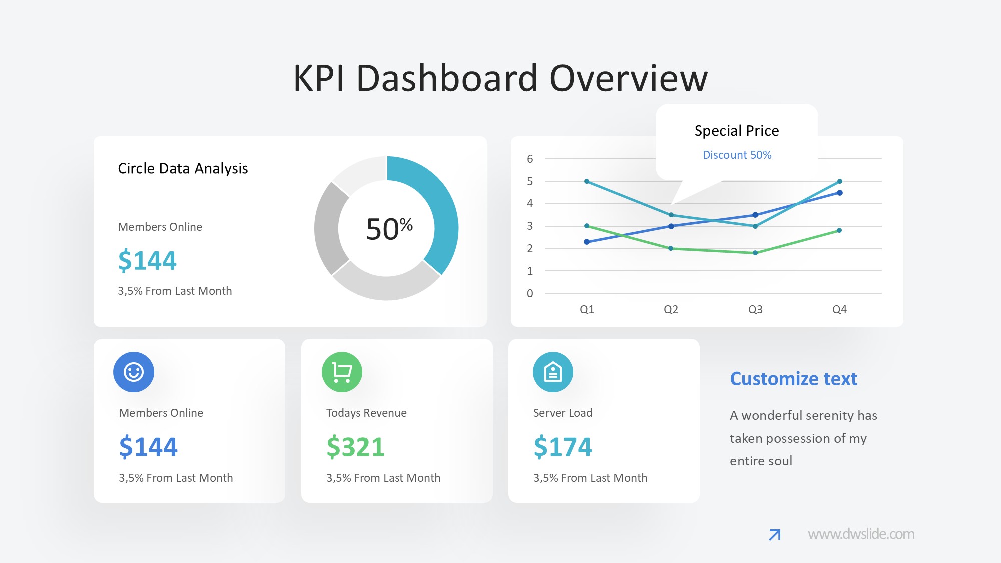KPI仪表盘图表图示PPT模板