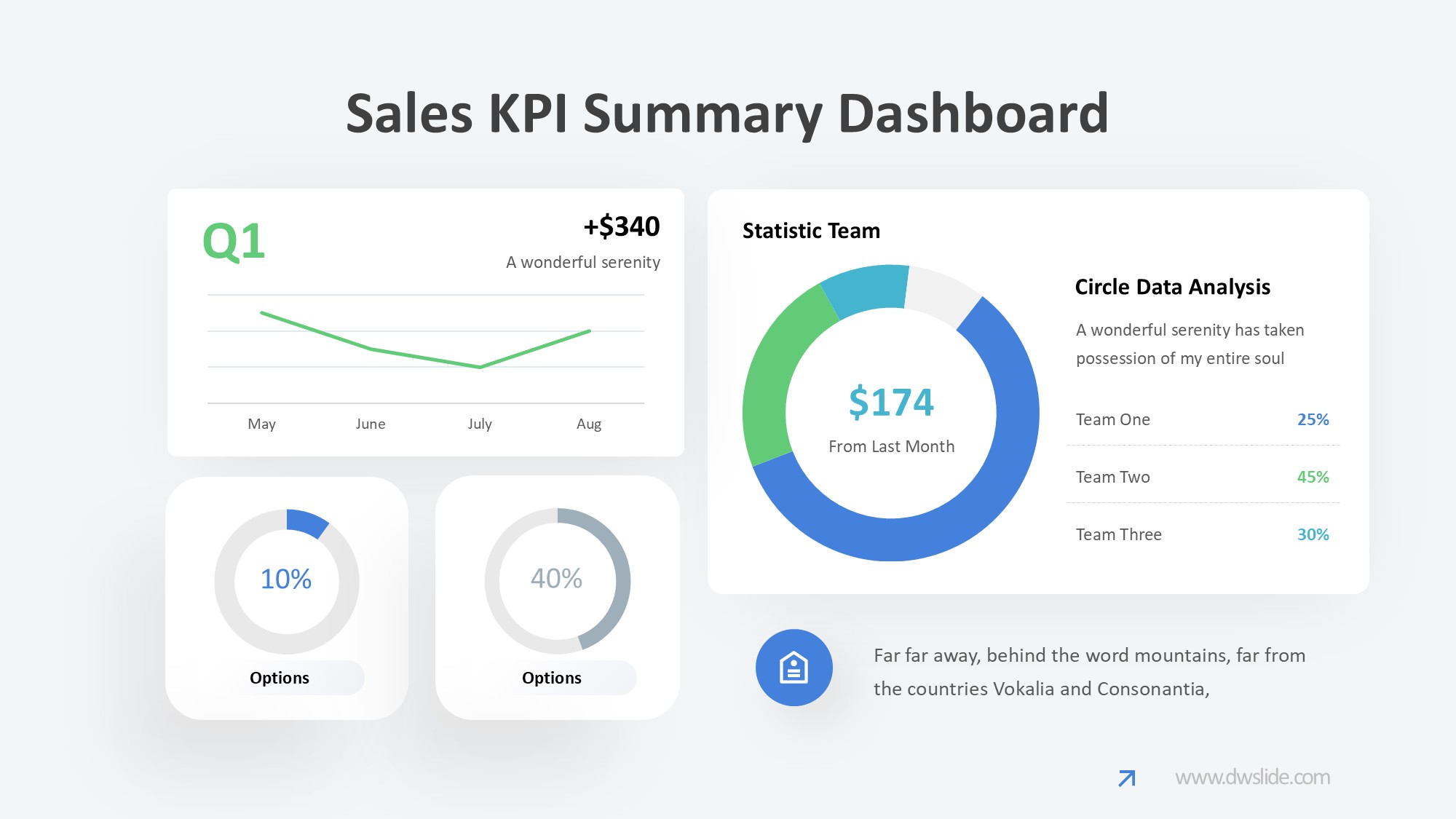 KPI仪表盘图表图示PPT模板