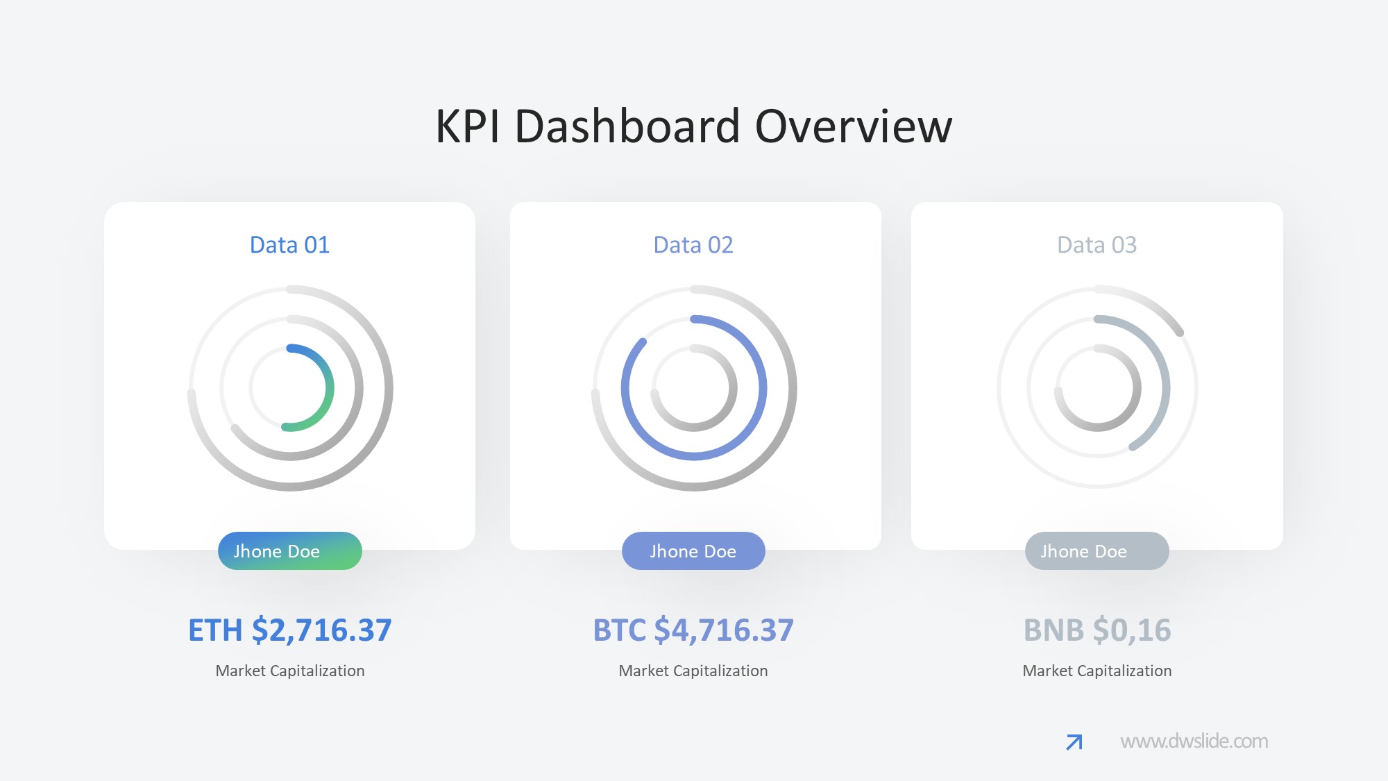 KPI仪表盘图表图示PPT模板