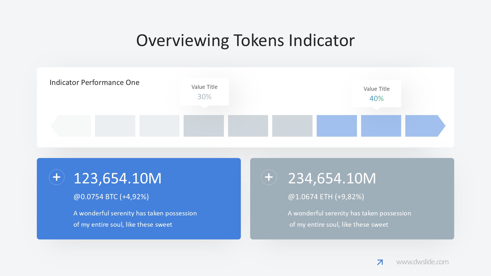 KPI仪表盘图表图示PPT模板