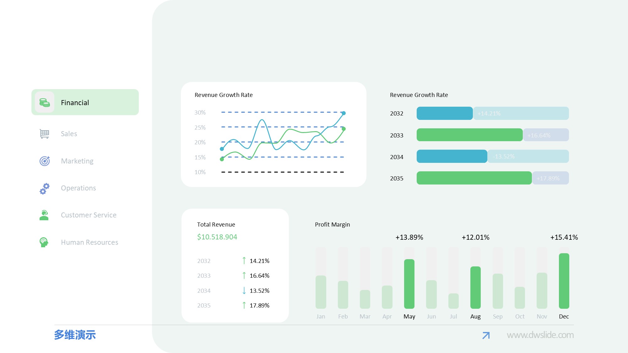 KPI仪表盘图表图示PPT模板