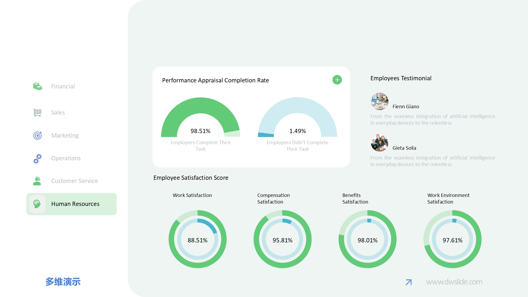KPI仪表盘图表图示PPT模板