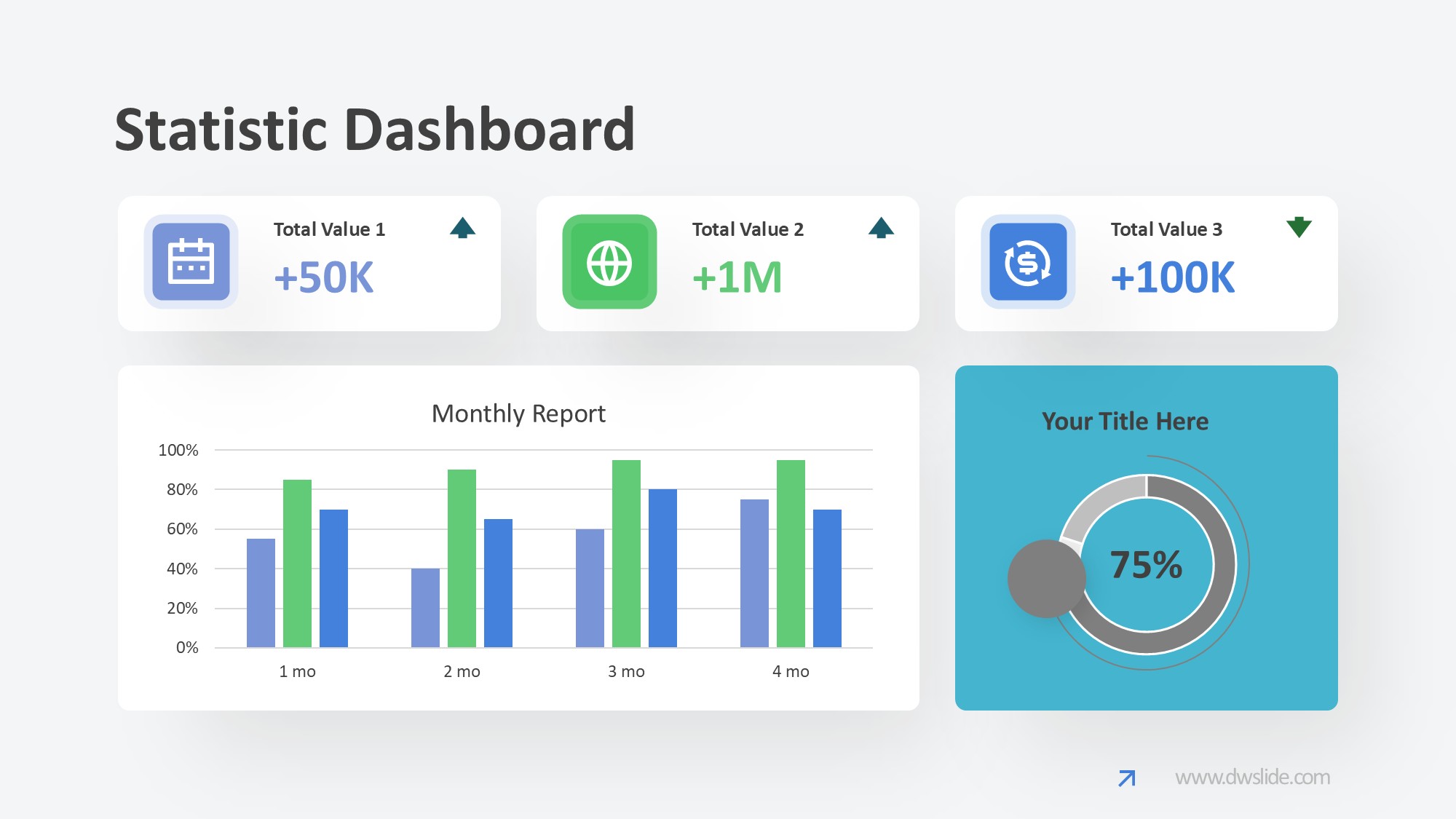 KPI仪表盘图表图示PPT模板