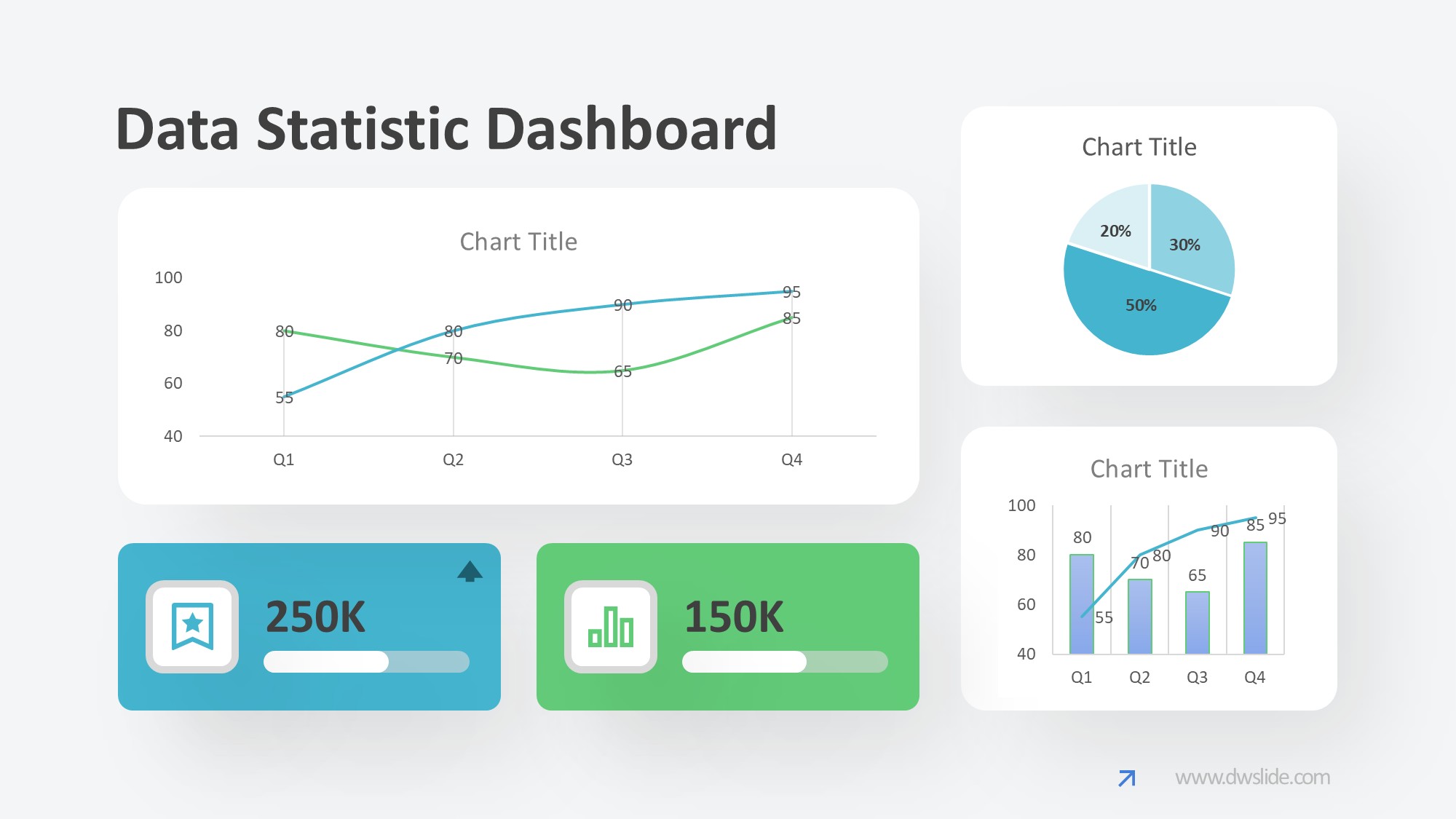 KPI仪表盘图表图示PPT模板