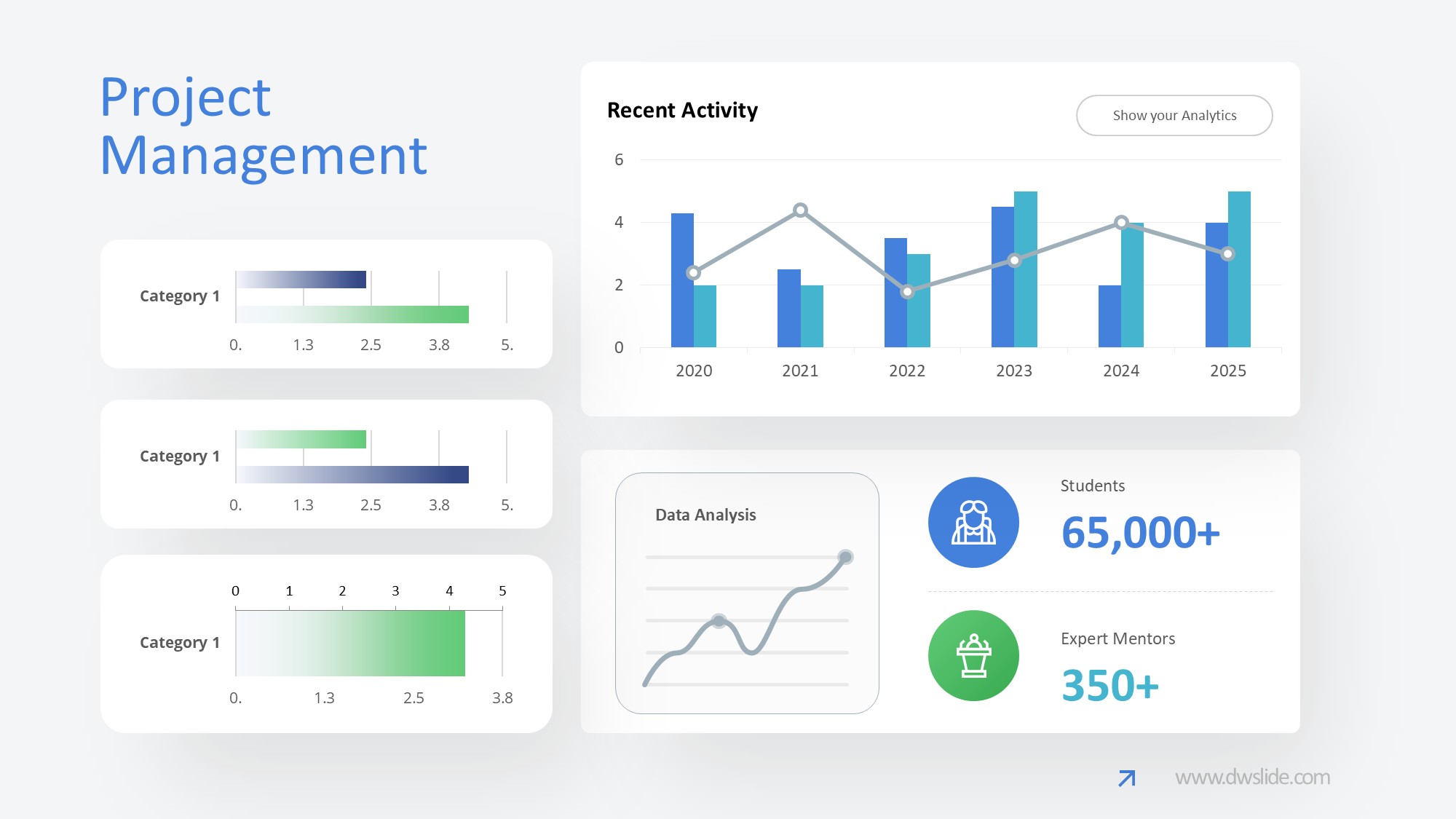 KPI仪表盘图表图示PPT模板