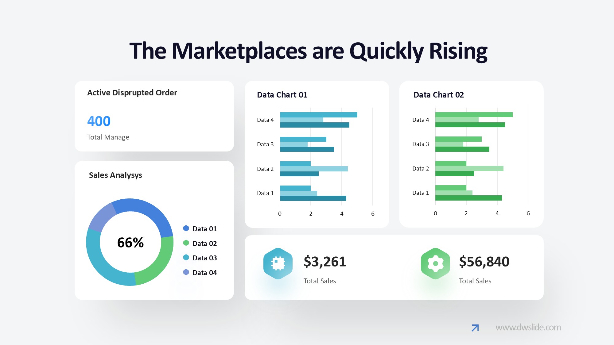 KPI仪表盘图表图示PPT模板