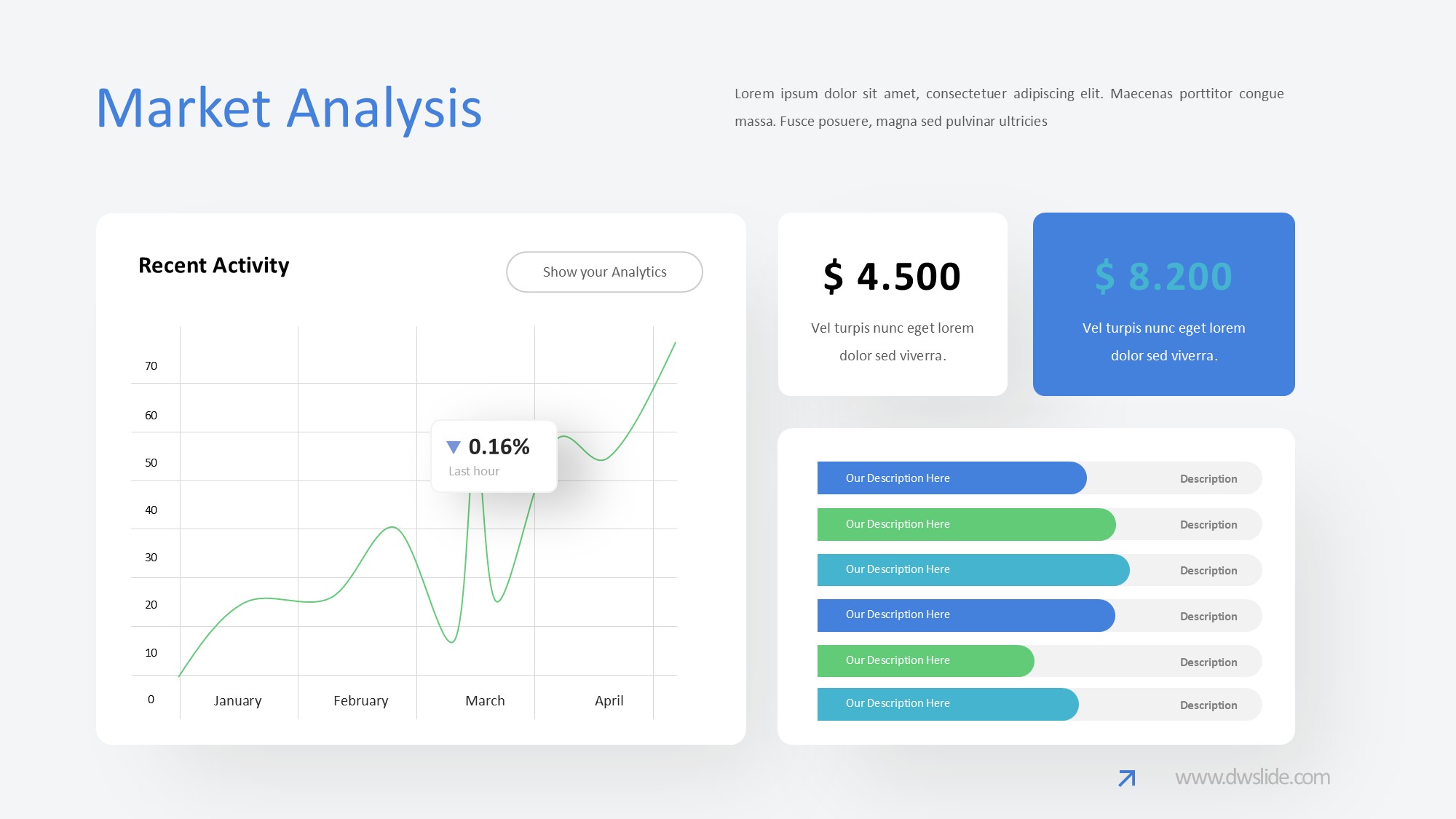KPI仪表盘图表图示PPT模板