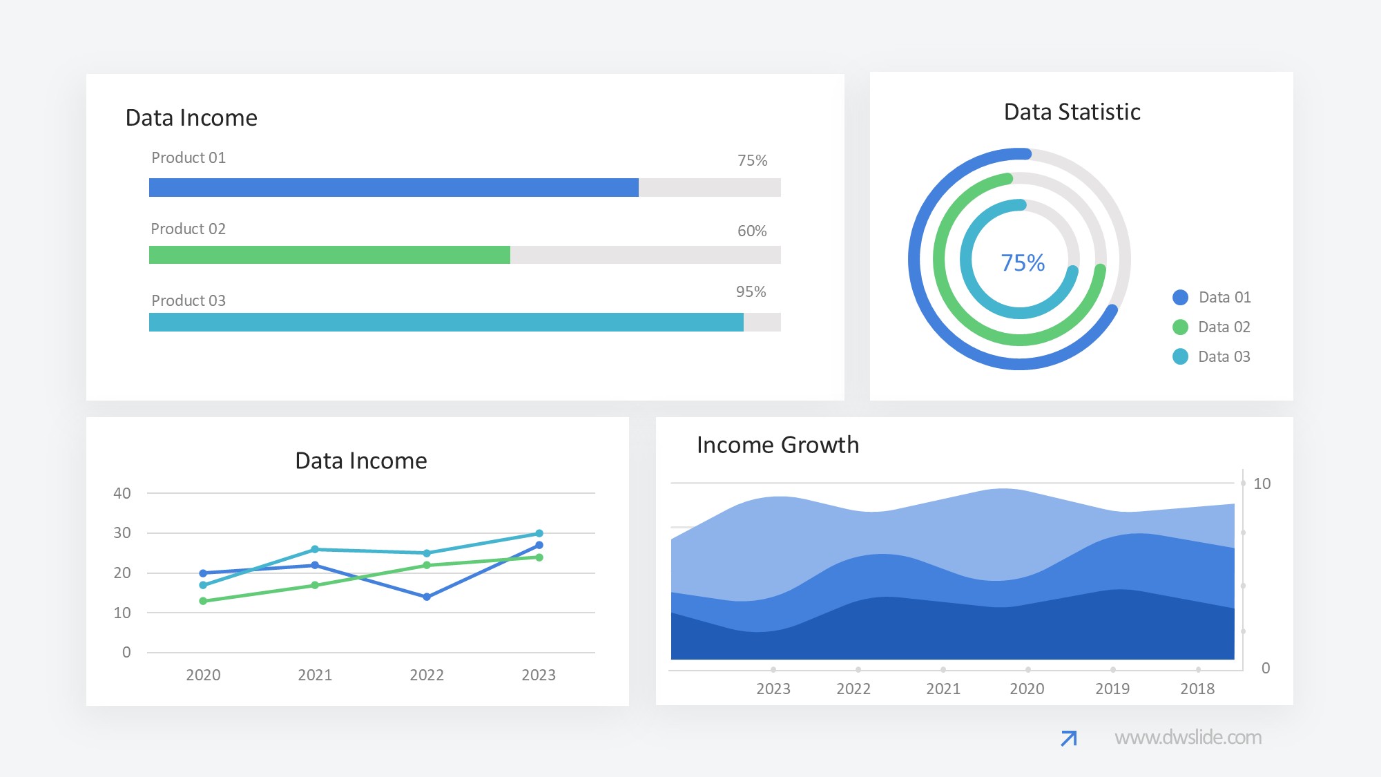 KPI仪表盘图表图示PPT模板