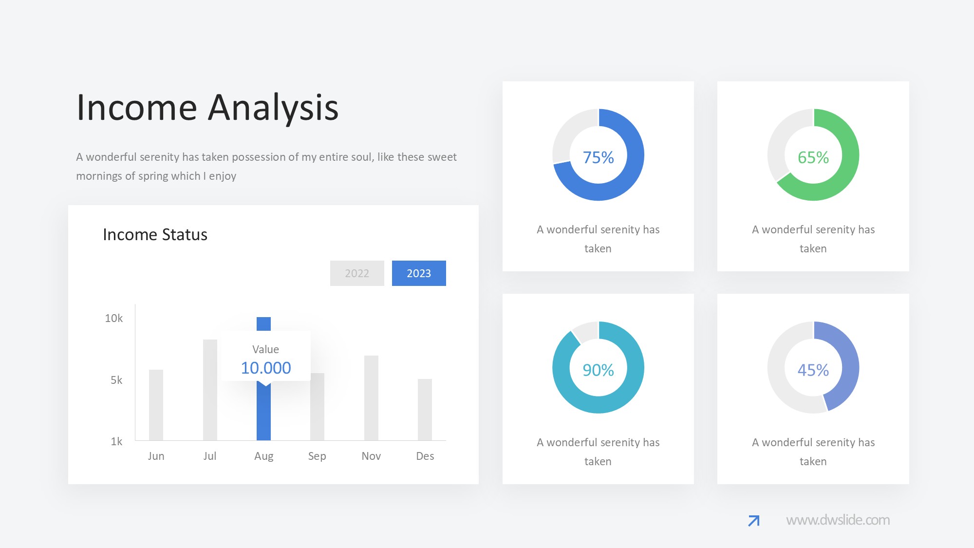 KPI仪表盘图表图示PPT模板