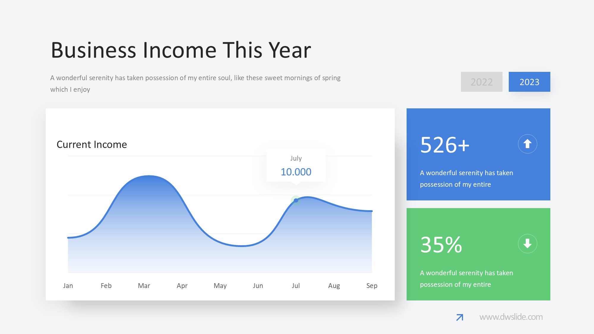 KPI仪表盘图表图示PPT模板