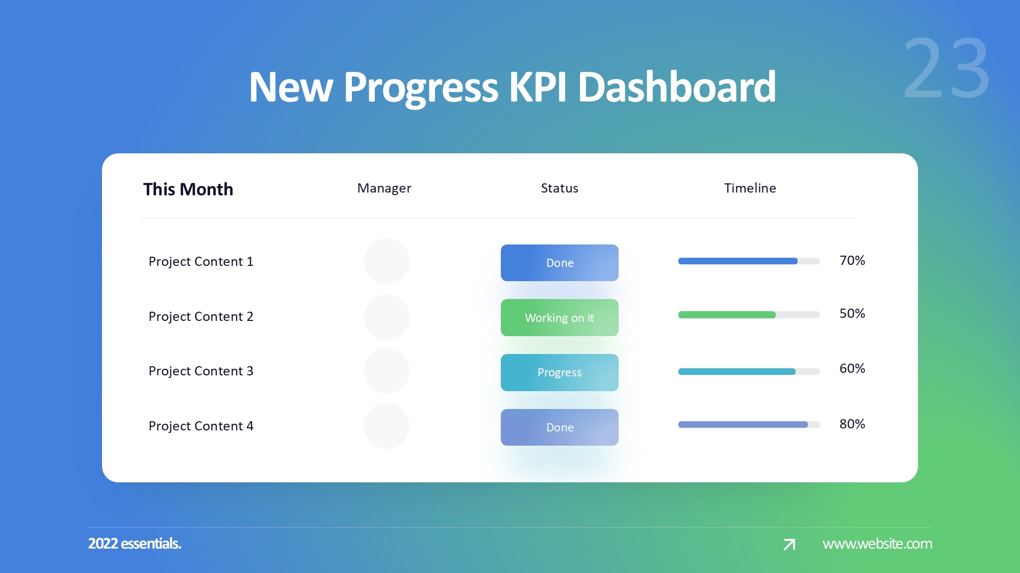 KPI仪表盘图表图示PPT模板
