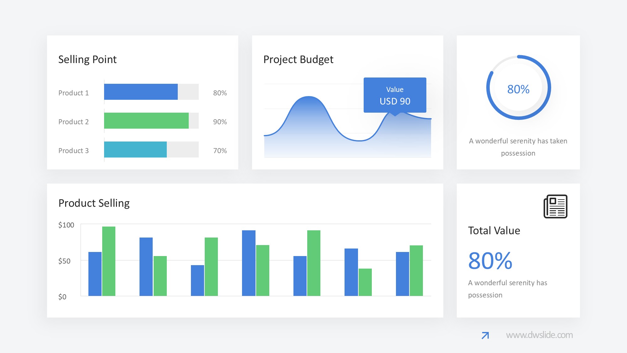 KPI仪表盘图表图示PPT模板