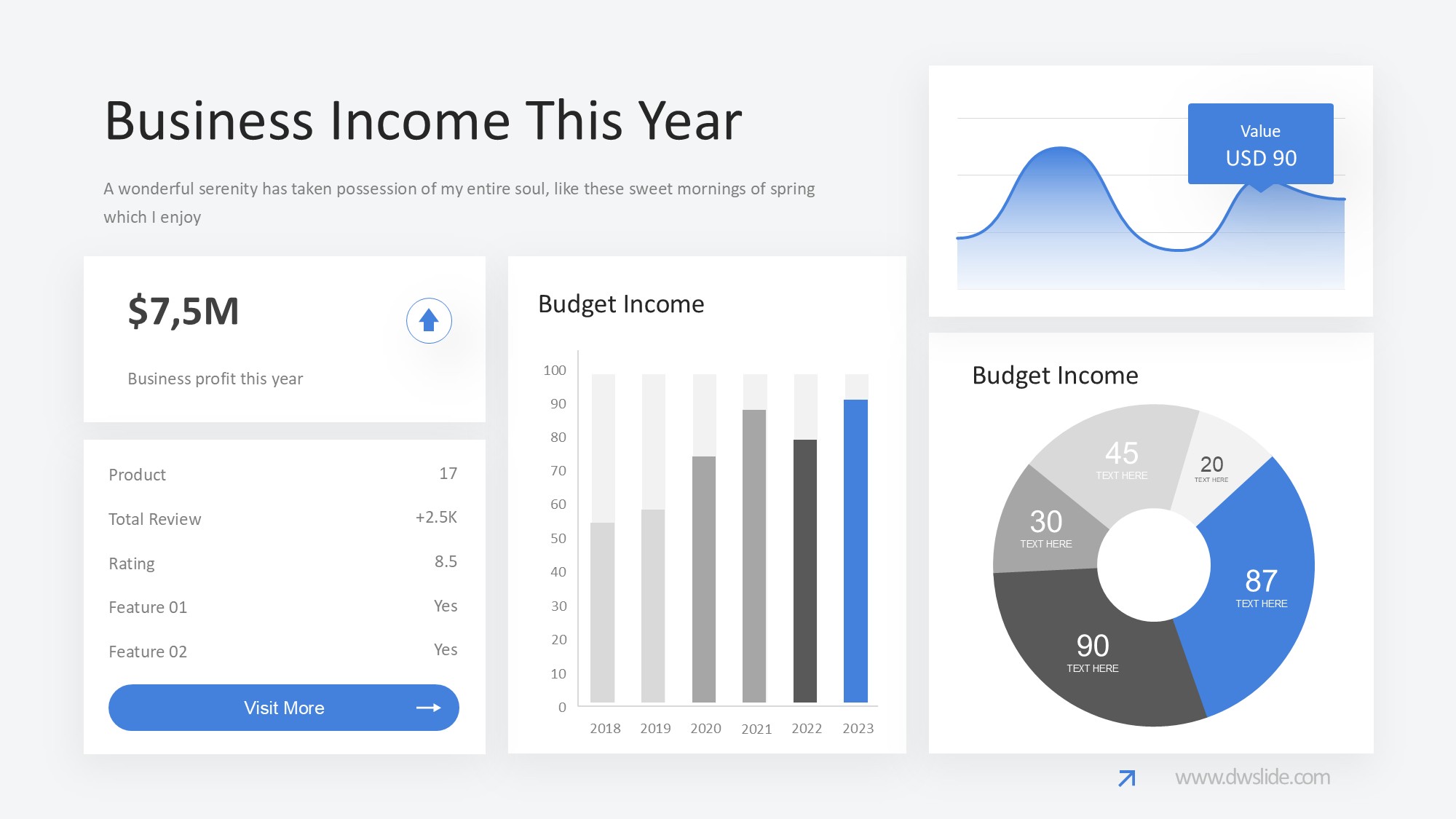 KPI仪表盘图表图示PPT模板