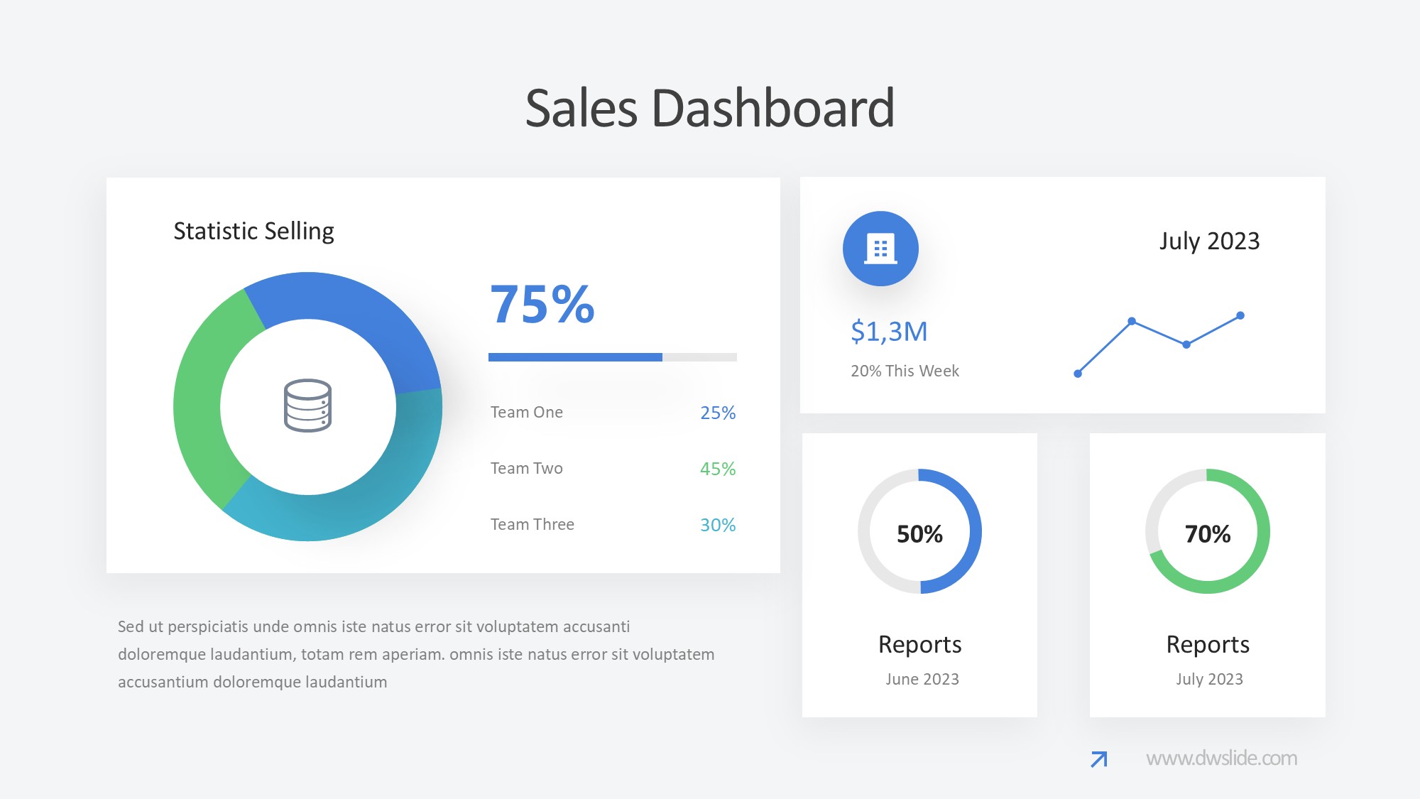 KPI仪表盘图表图示PPT模板