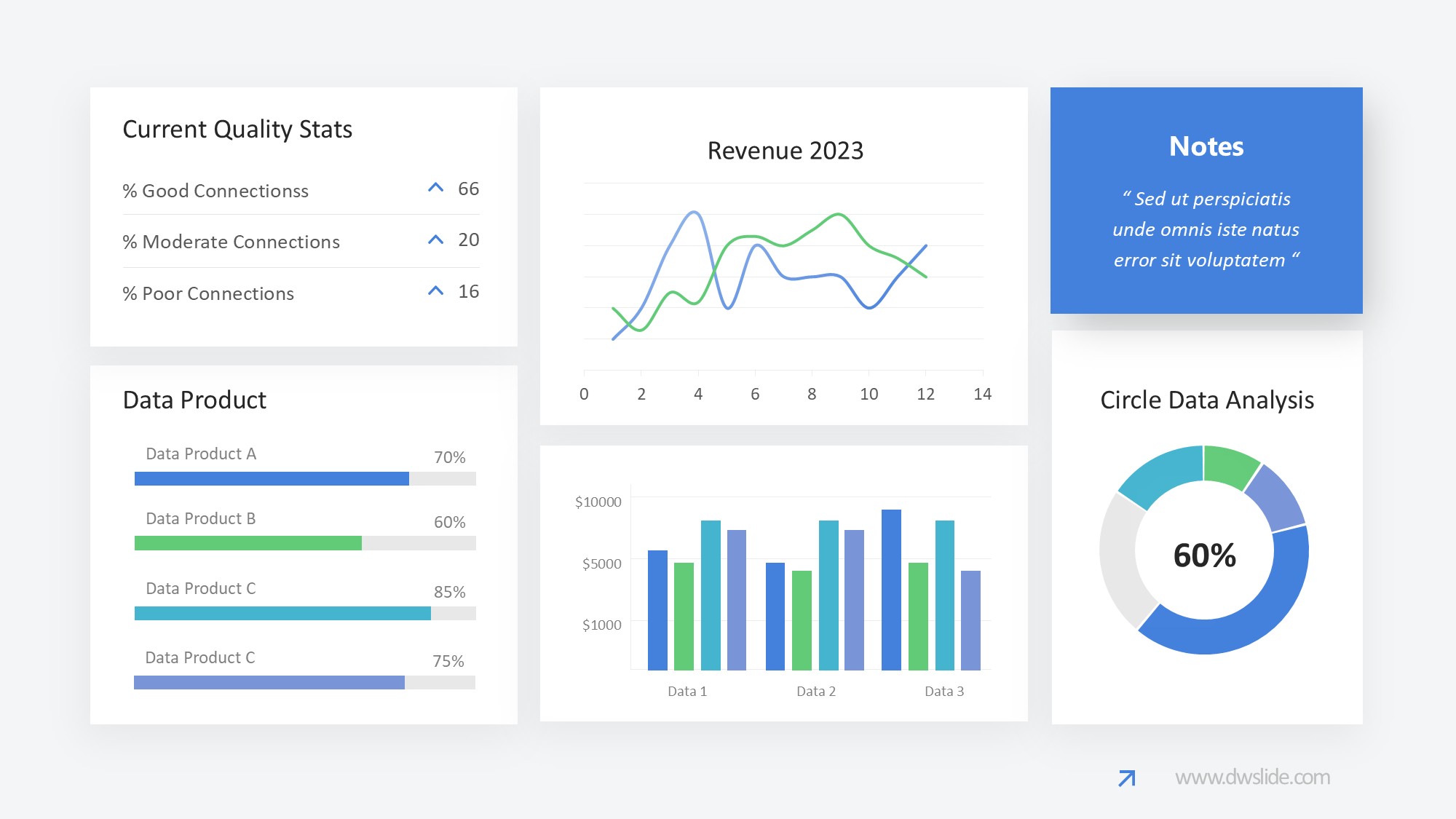 KPI仪表盘图表图示PPT模板