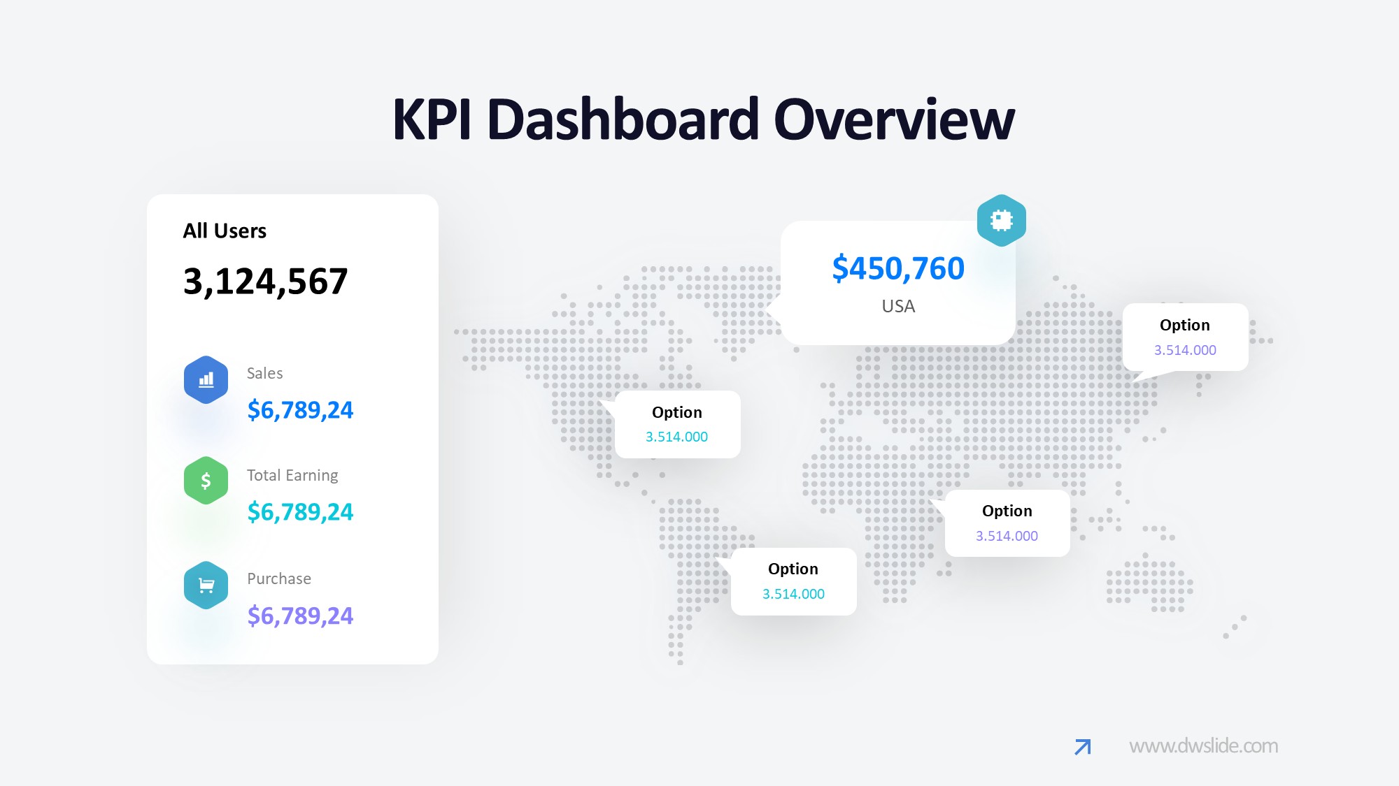 KPI仪表盘图表图示PPT模板