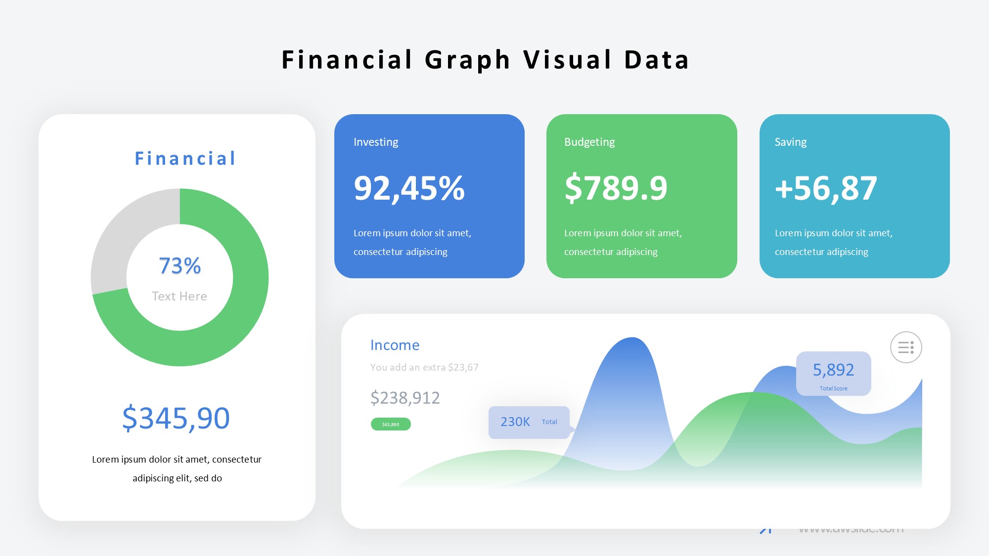 KPI仪表盘图表图示PPT模板