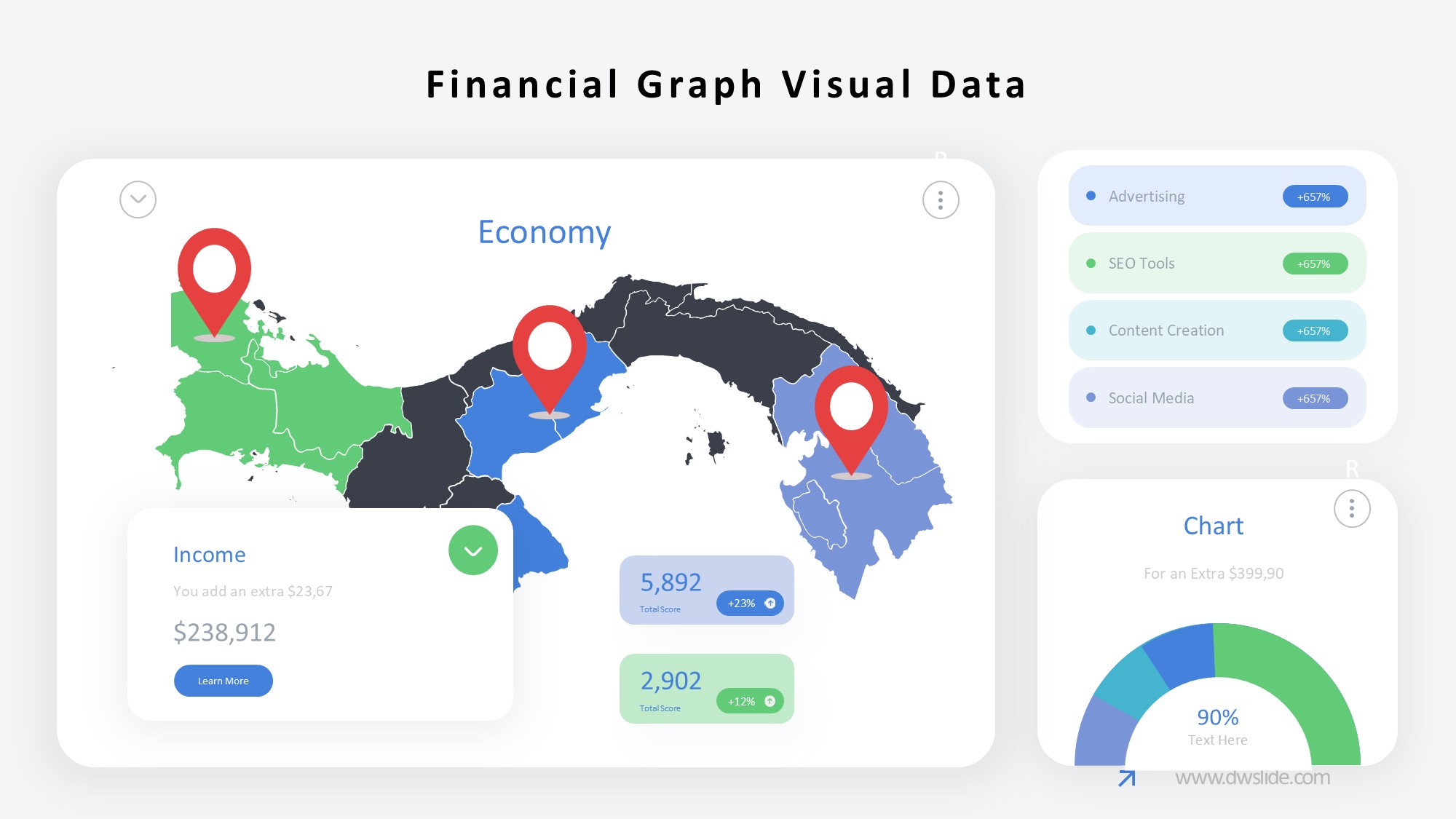 KPI仪表盘图表图示PPT模板