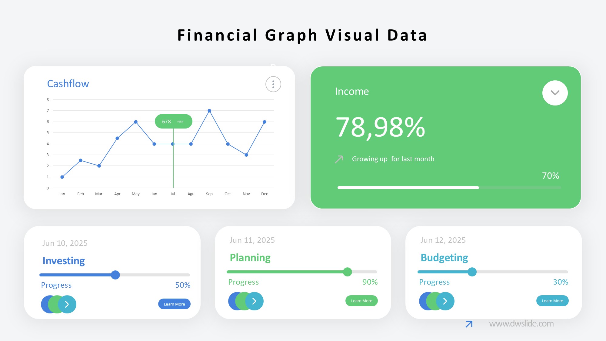 KPI仪表盘图表图示PPT模板