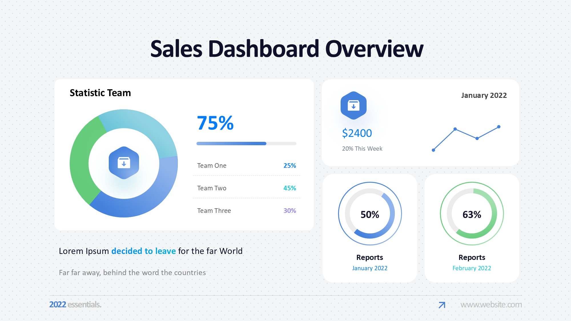 KPI仪表盘图表图示PPT模板