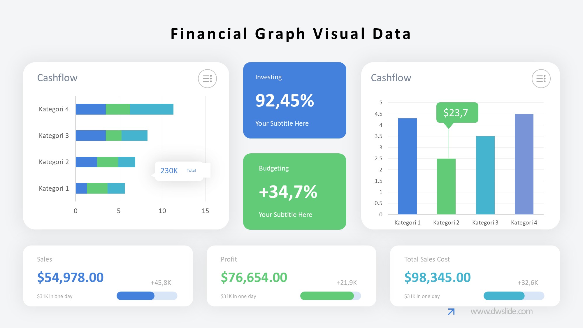 KPI仪表盘图表图示PPT模板