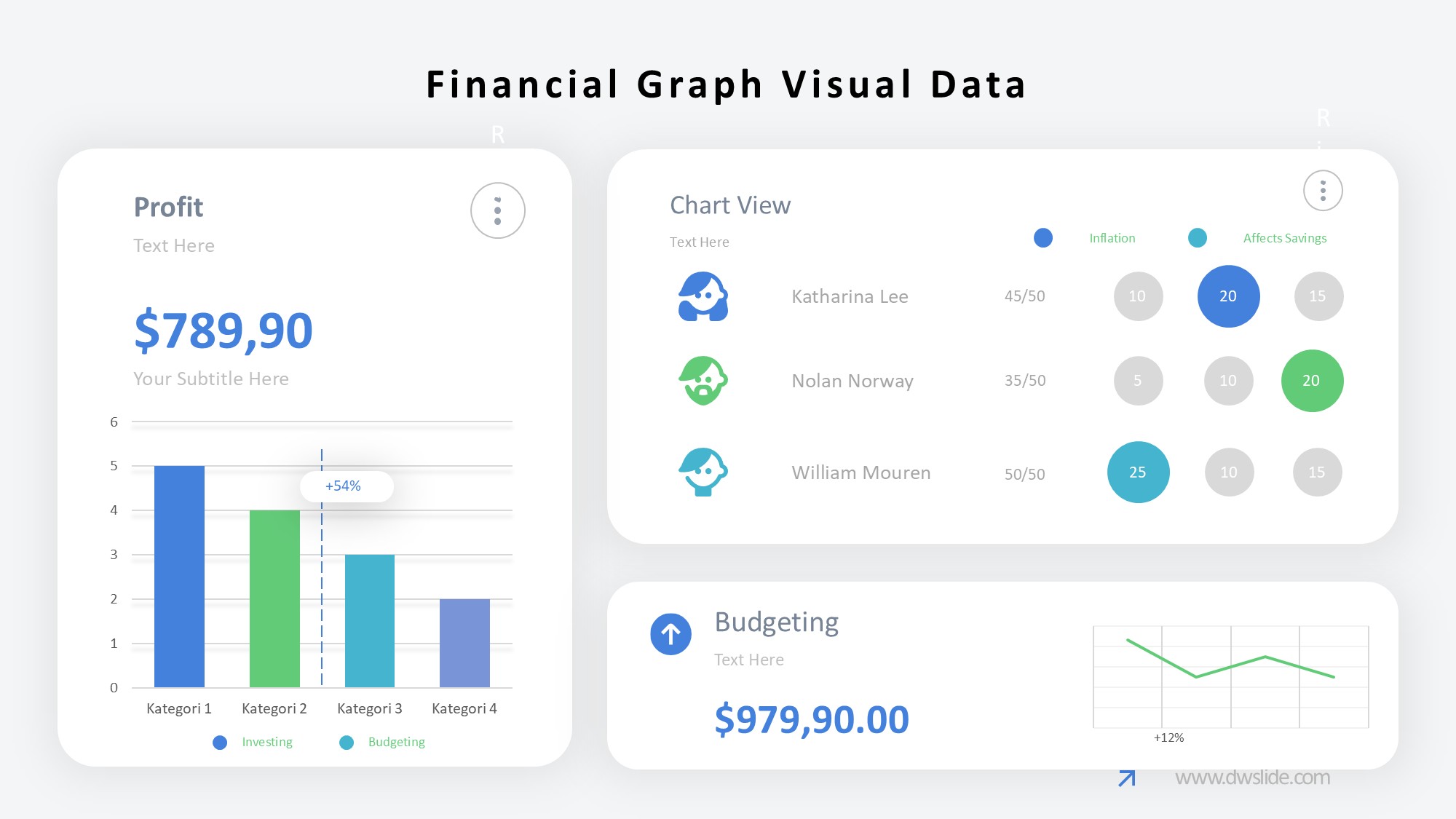KPI仪表盘图表图示PPT模板