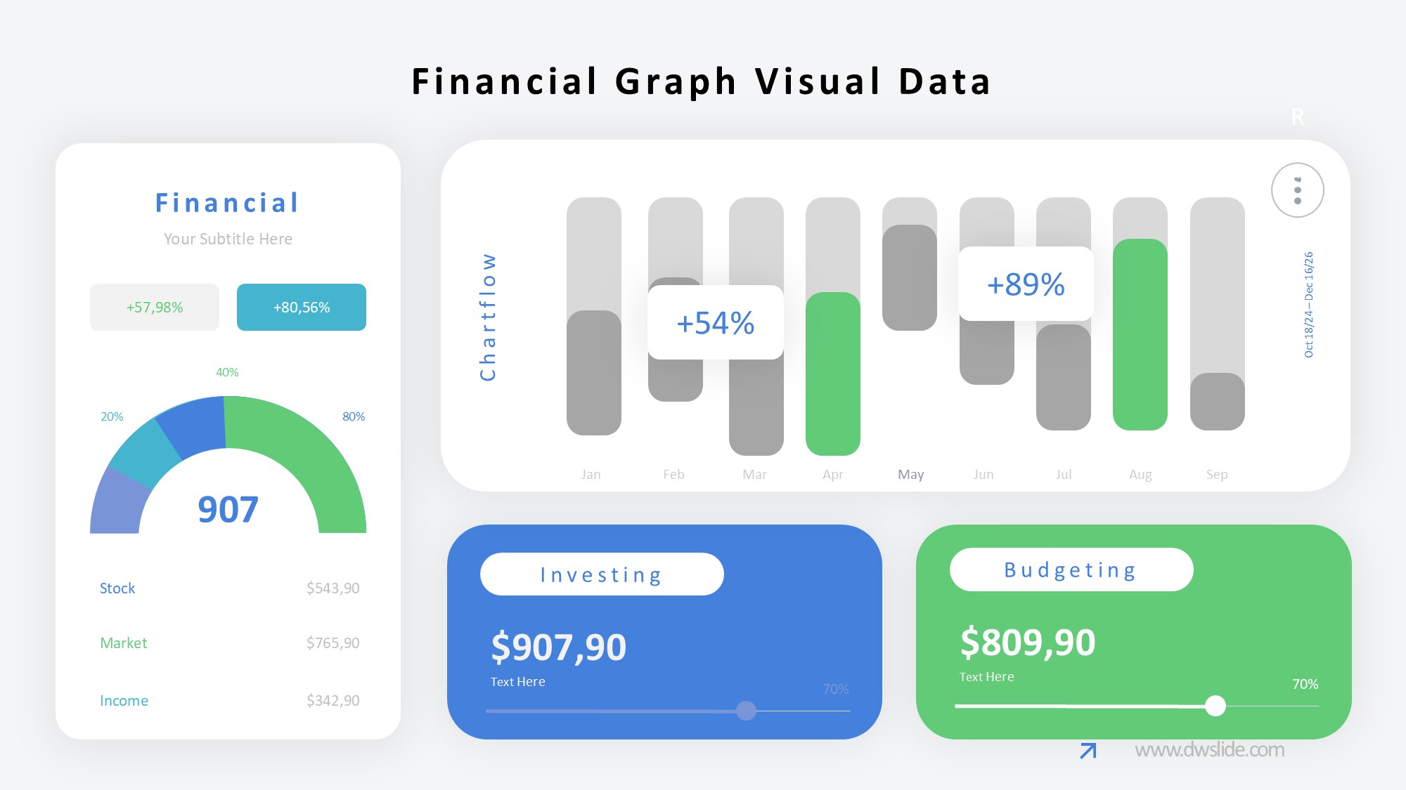 KPI仪表盘图表图示PPT模板
