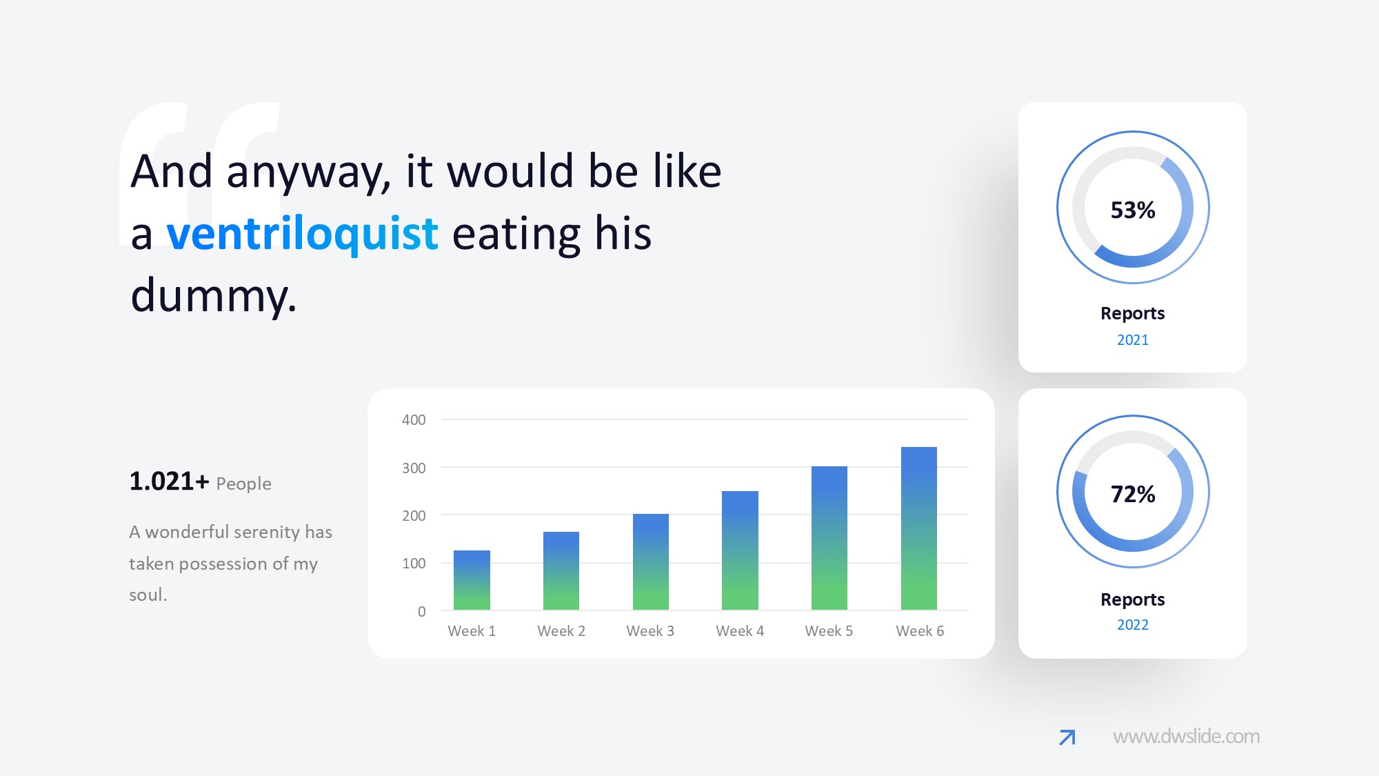 KPI仪表盘图表图示PPT模板