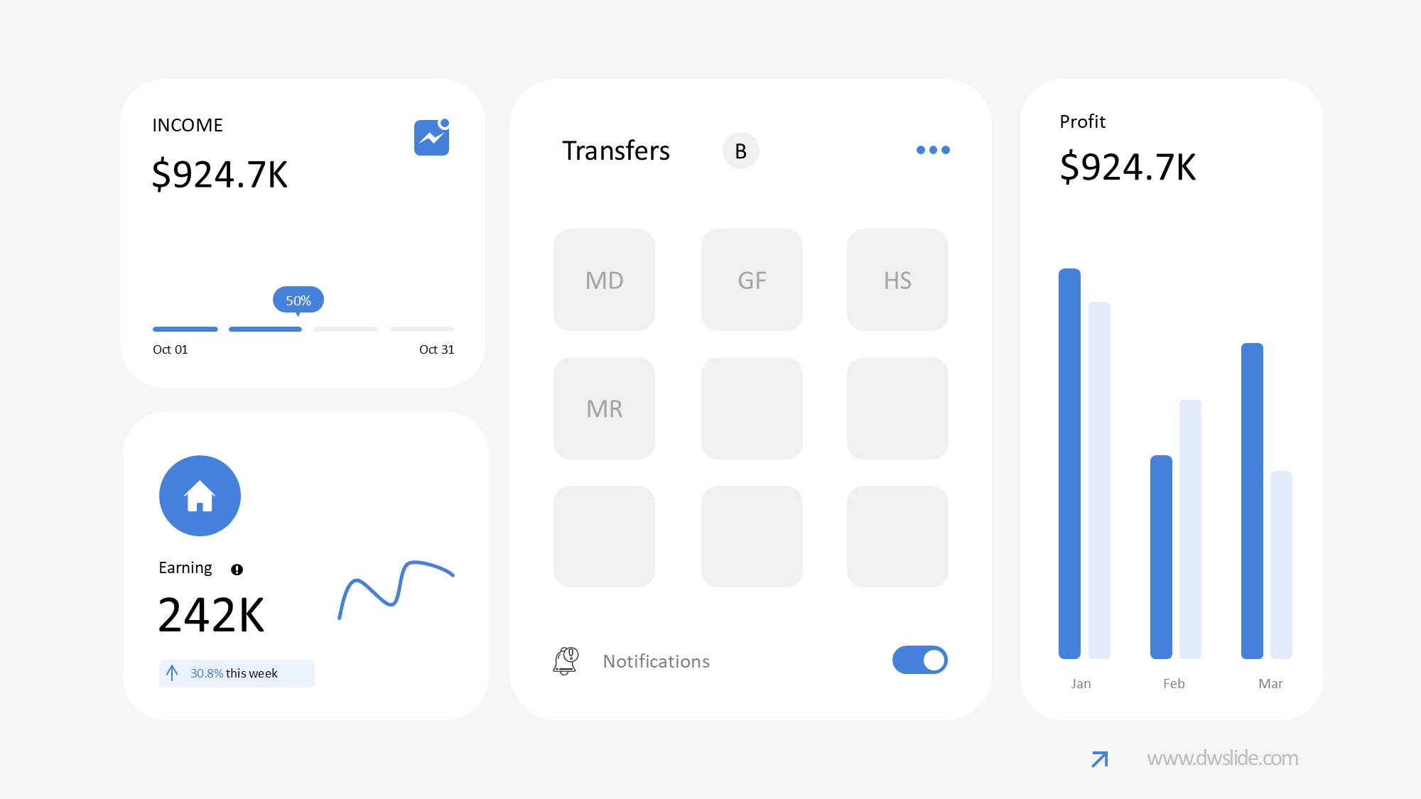 KPI仪表盘图表图示PPT模板