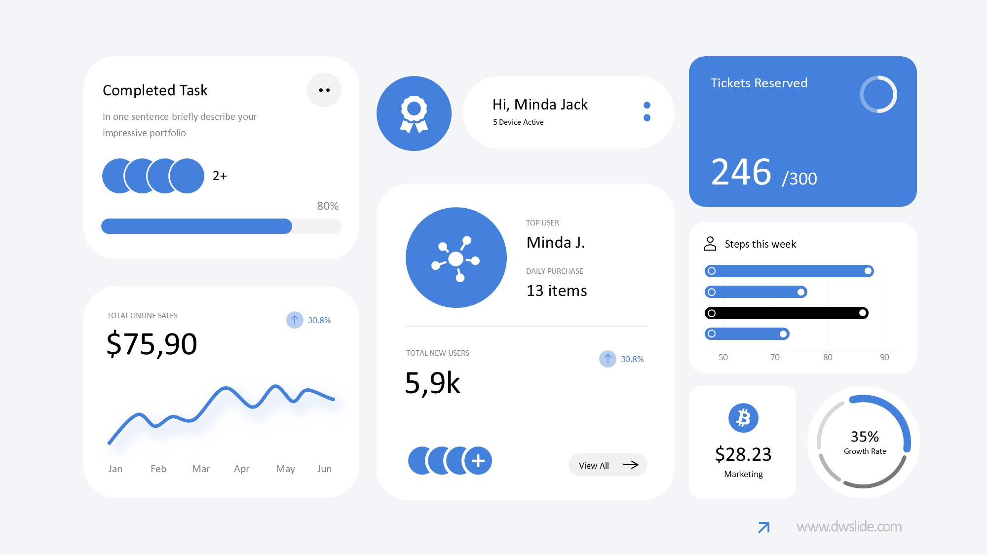 KPI仪表盘图表图示PPT模板