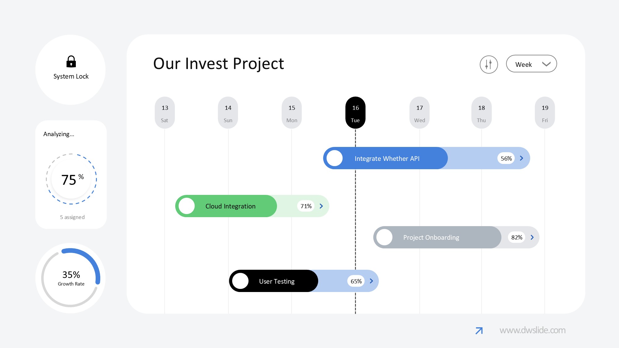 KPI仪表盘图表图示PPT模板