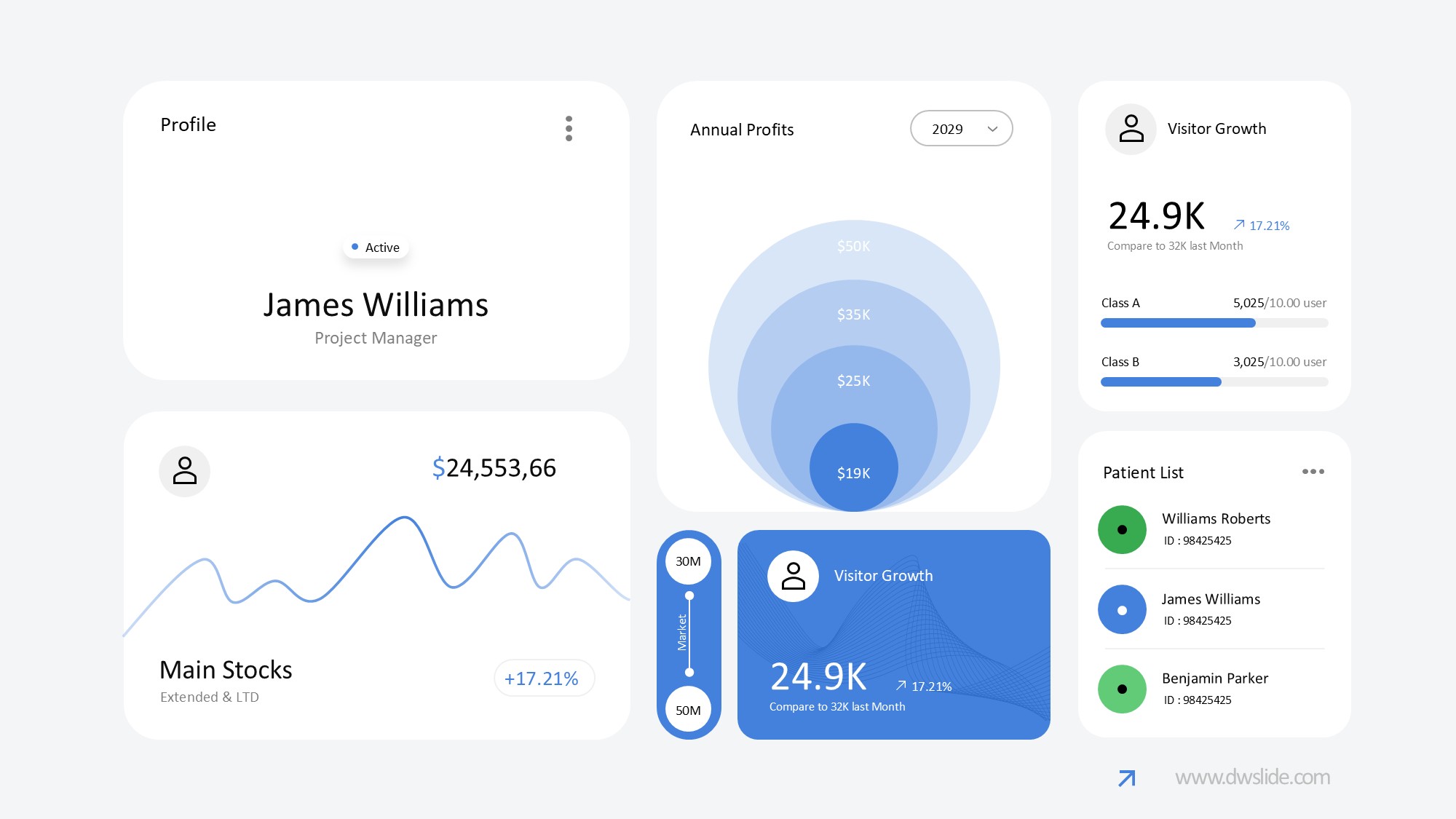 KPI仪表盘图表图示PPT模板