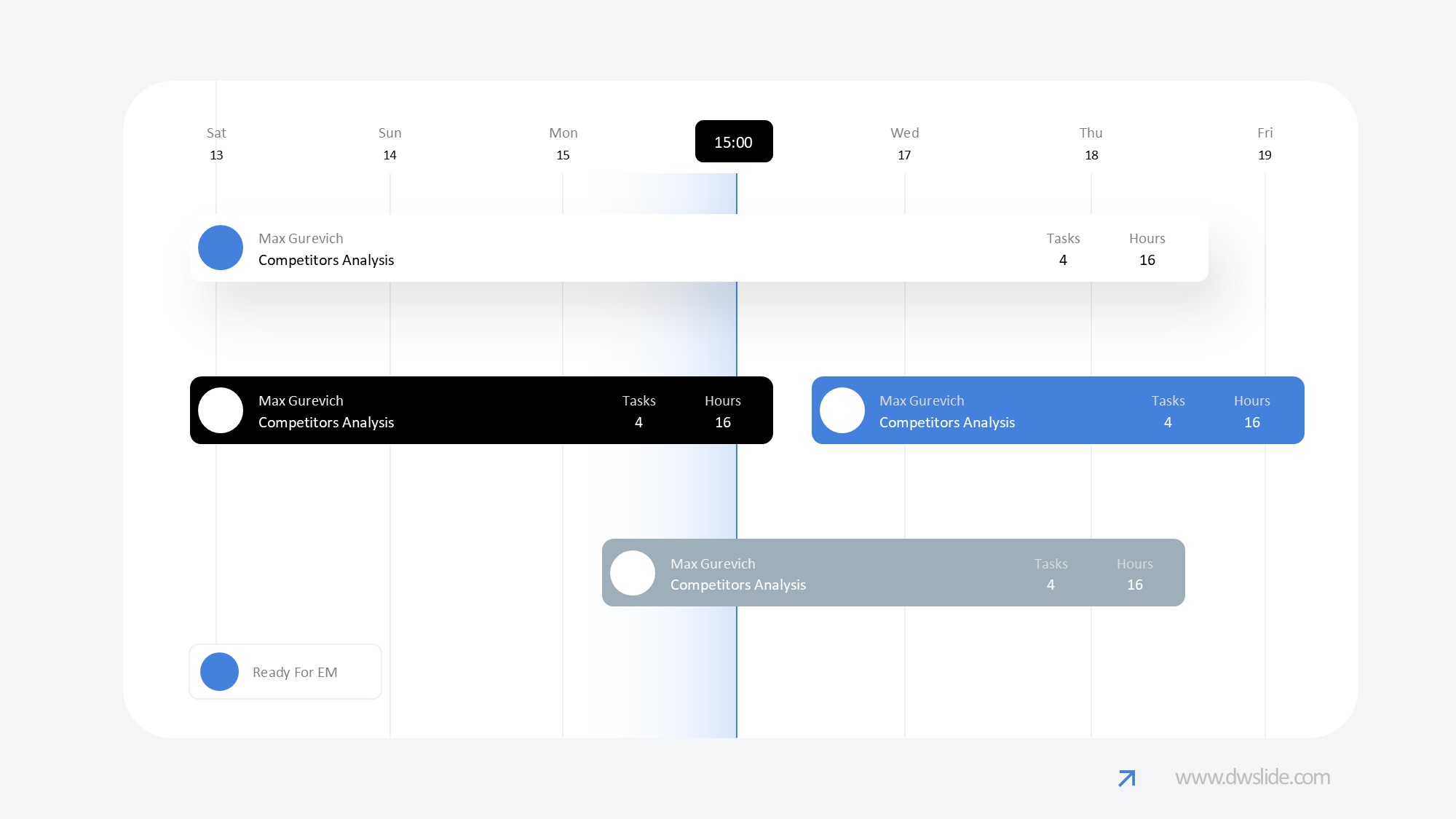 KPI仪表盘图表图示PPT模板