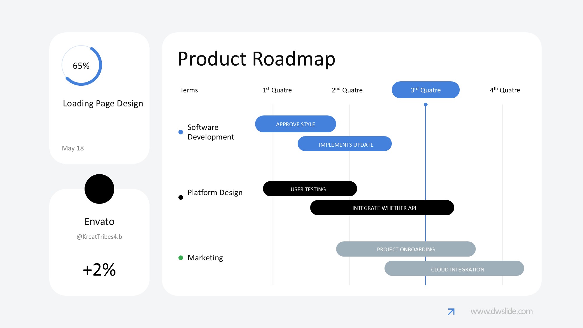 KPI仪表盘图表图示PPT模板