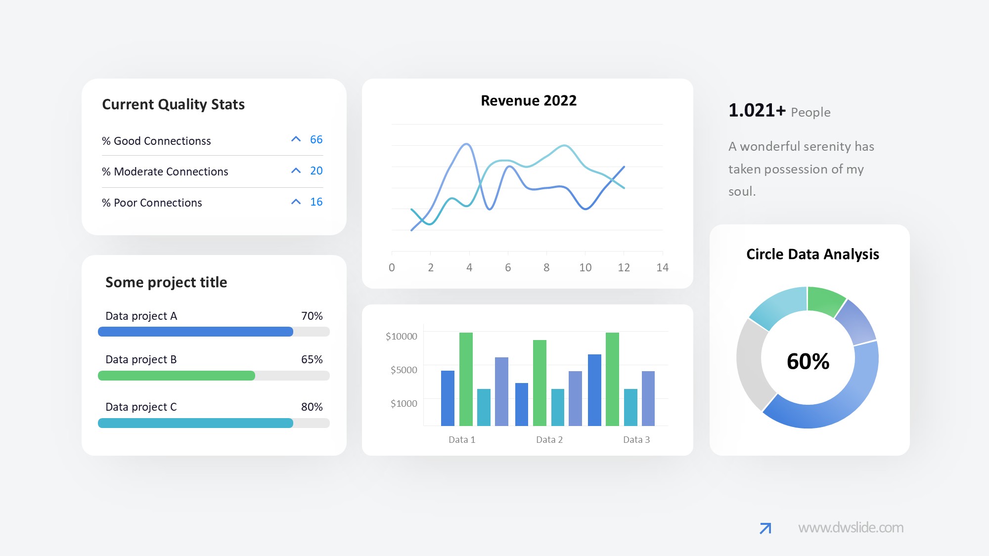 KPI仪表盘图表图示PPT模板