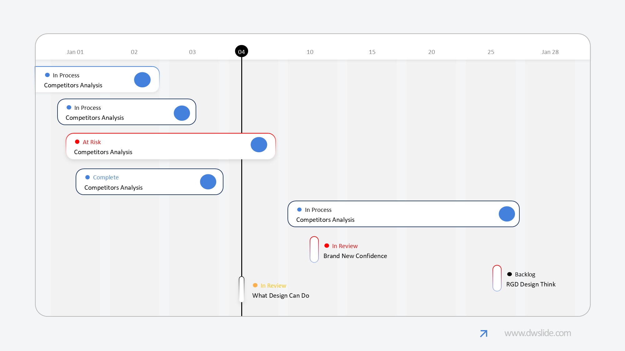 KPI仪表盘图表图示PPT模板