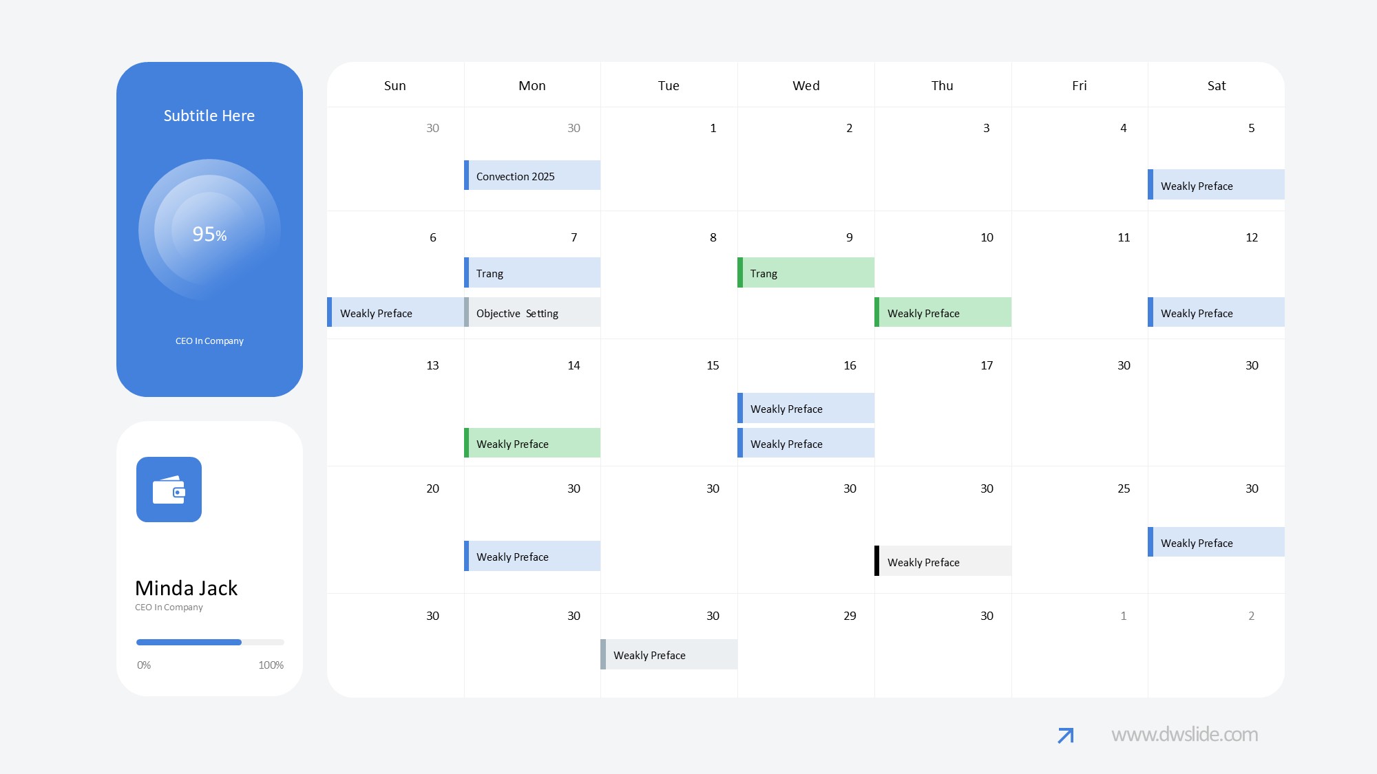 KPI仪表盘图表图示PPT模板