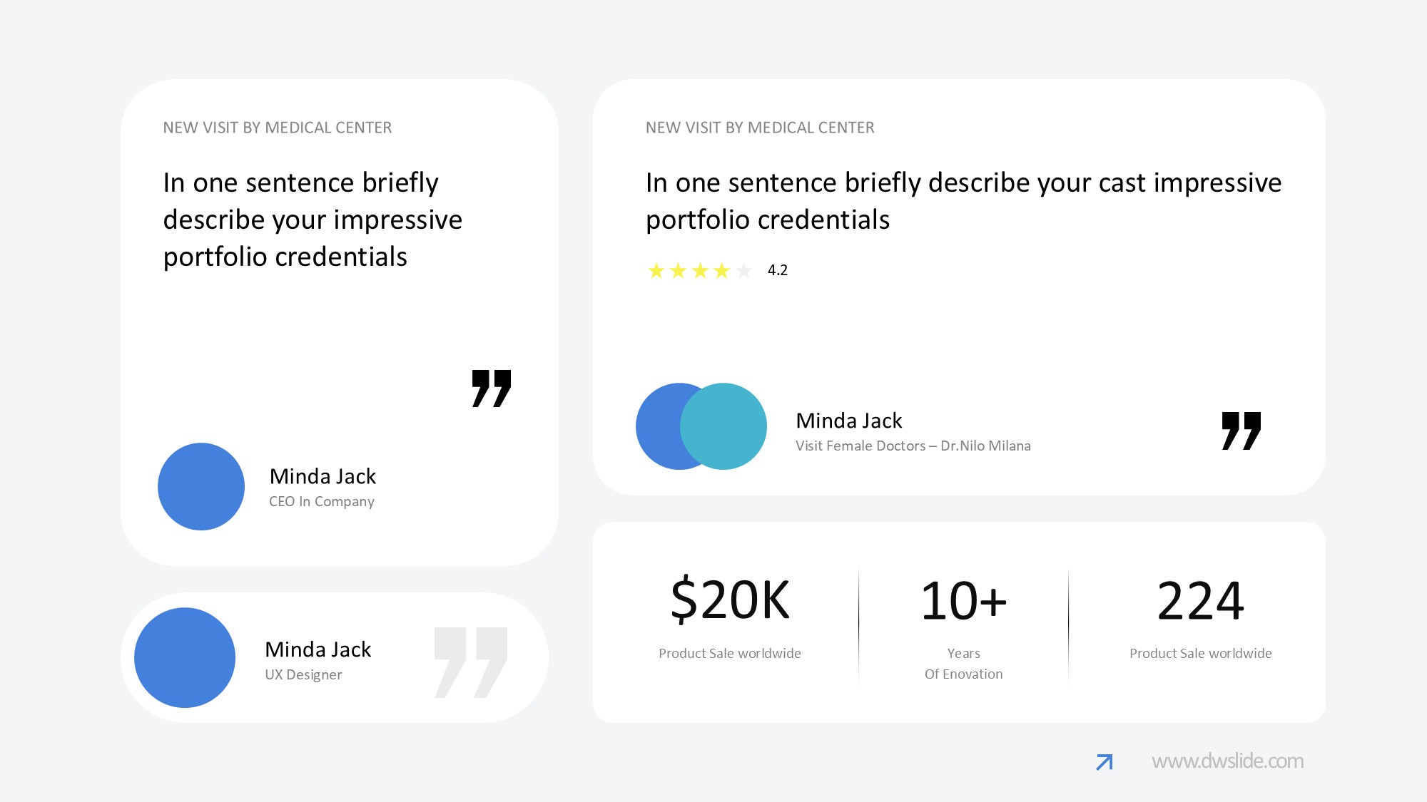 KPI仪表盘图表图示PPT模板