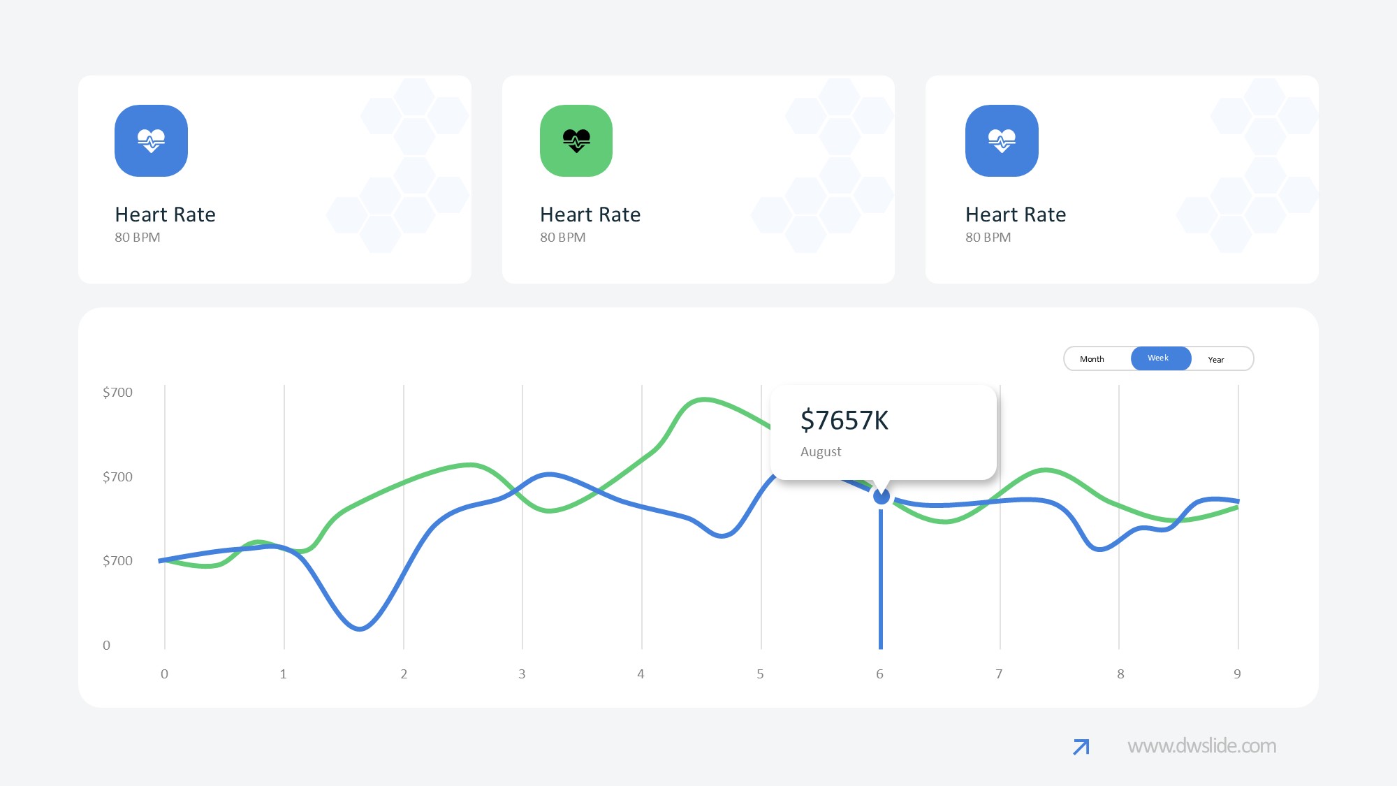 KPI仪表盘图表图示PPT模板
