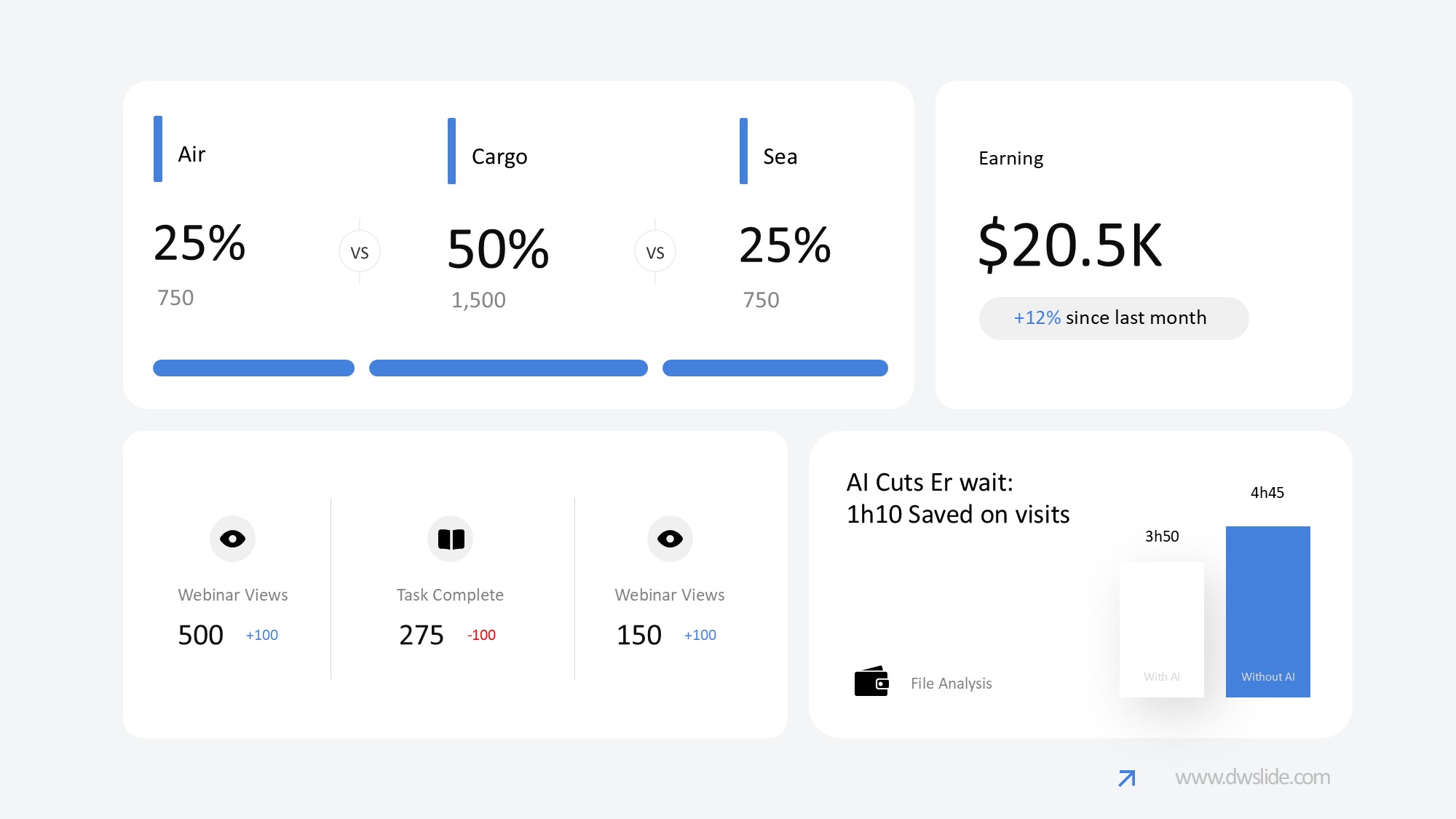 KPI仪表盘图表图示PPT模板