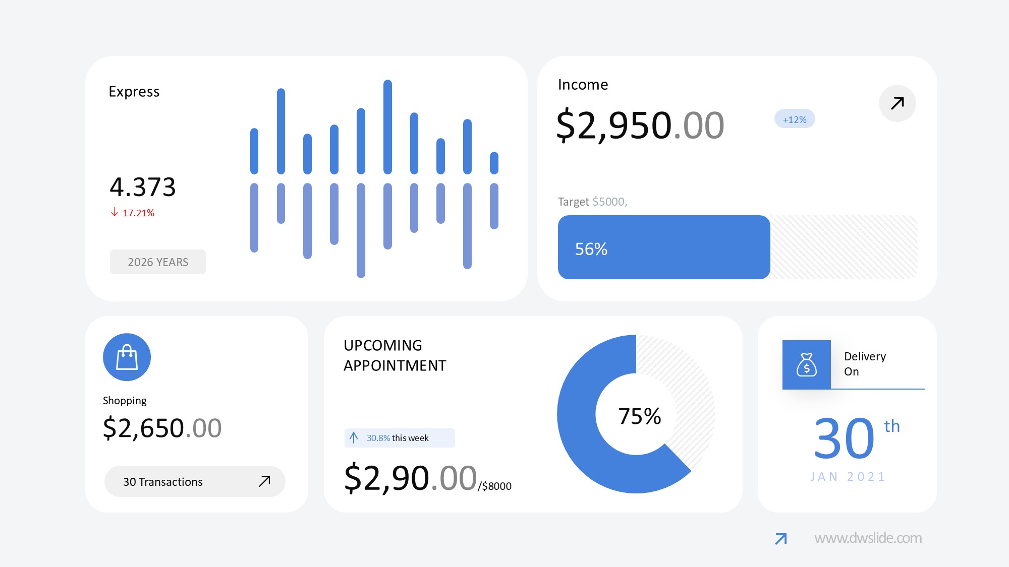 KPI仪表盘图表图示PPT模板