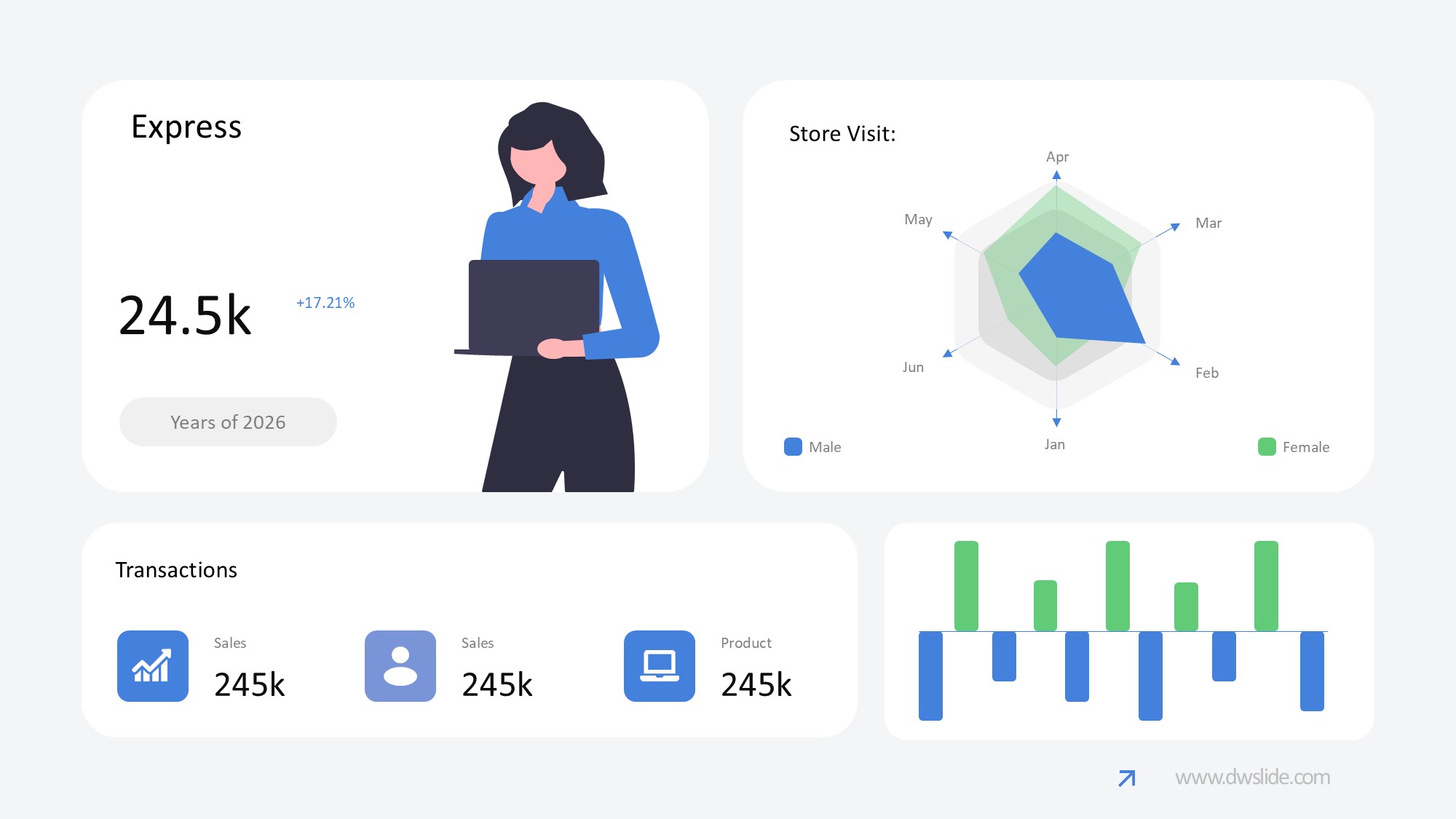 KPI仪表盘图表图示PPT模板