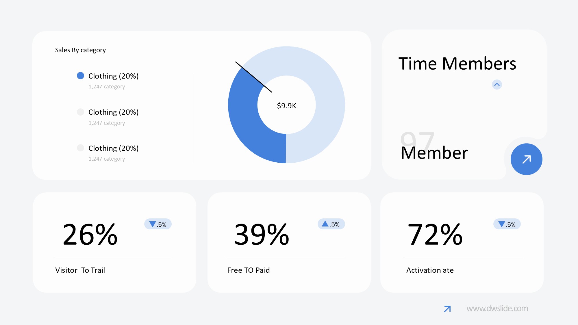 KPI仪表盘图表图示PPT模板