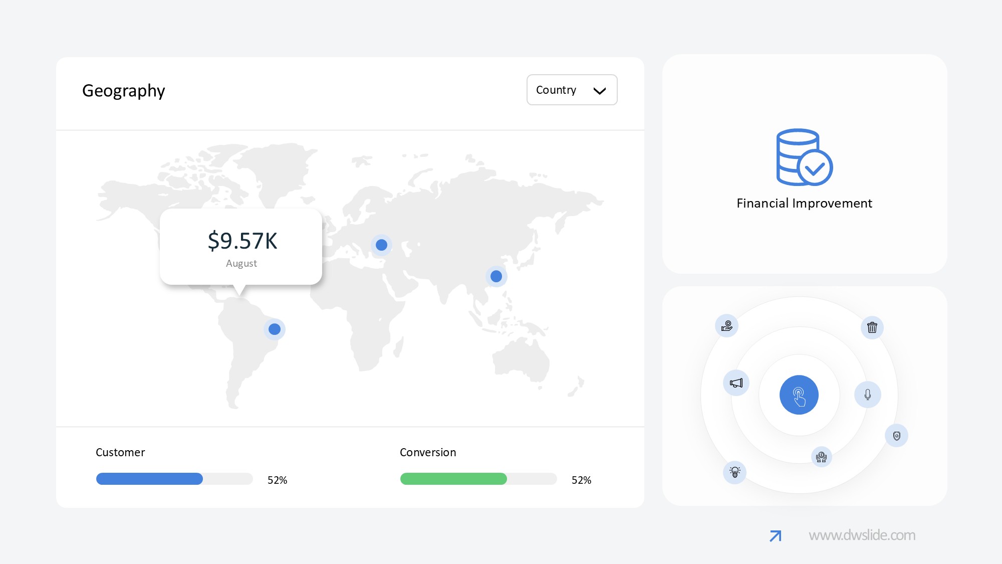 KPI仪表盘图表图示PPT模板