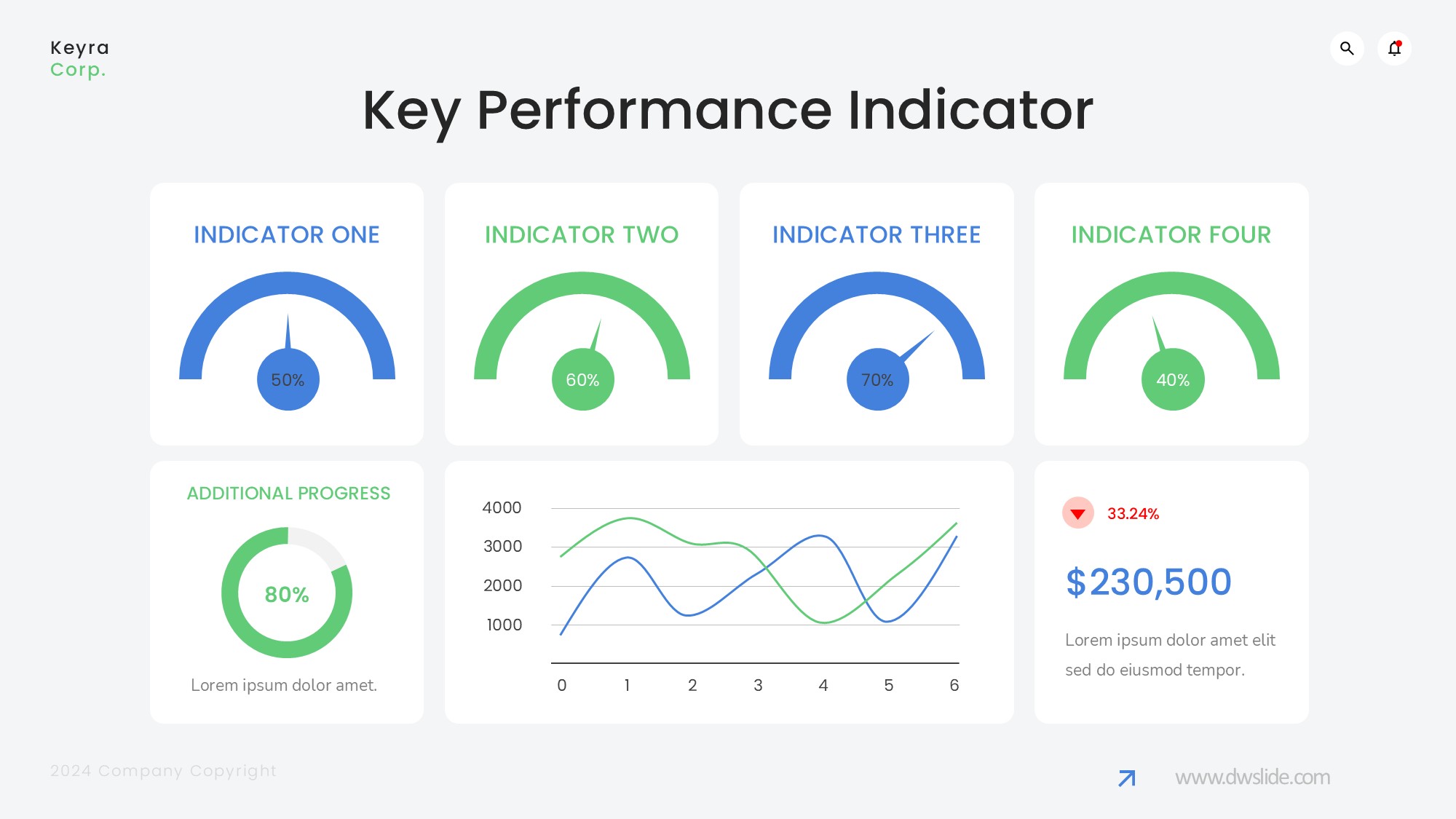 KPI仪表盘图表图示PPT模板