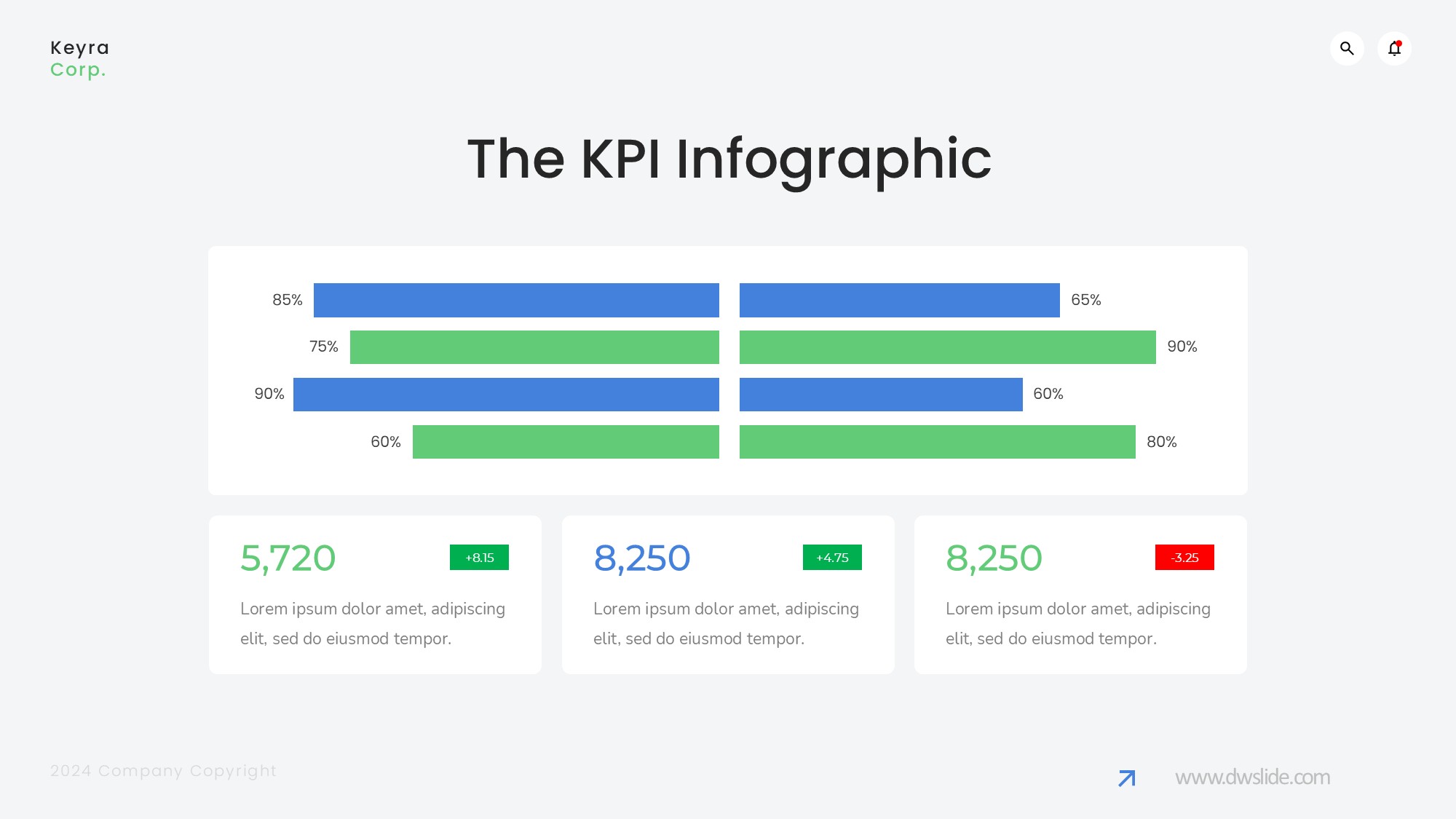 KPI仪表盘图表图示PPT模板
