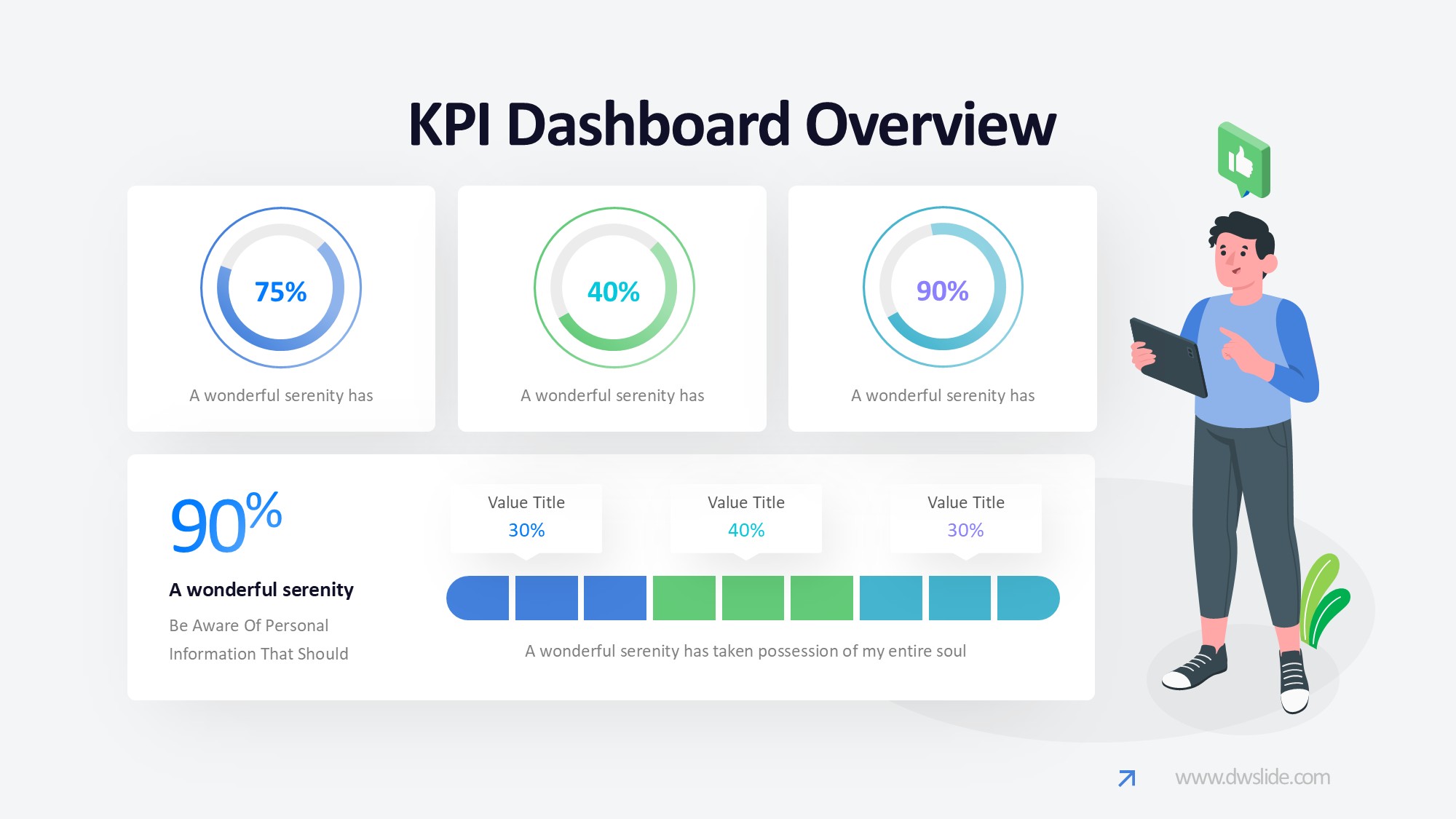 KPI仪表盘图表图示PPT模板