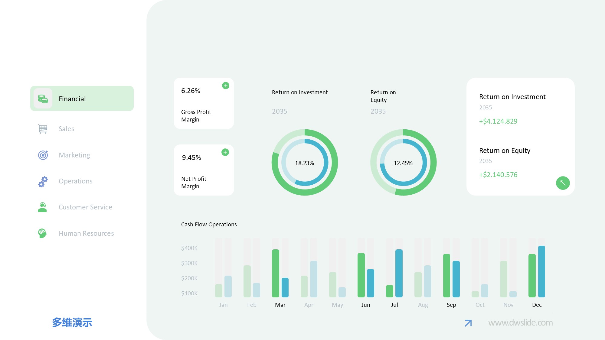 KPI仪表盘图表图示PPT模板